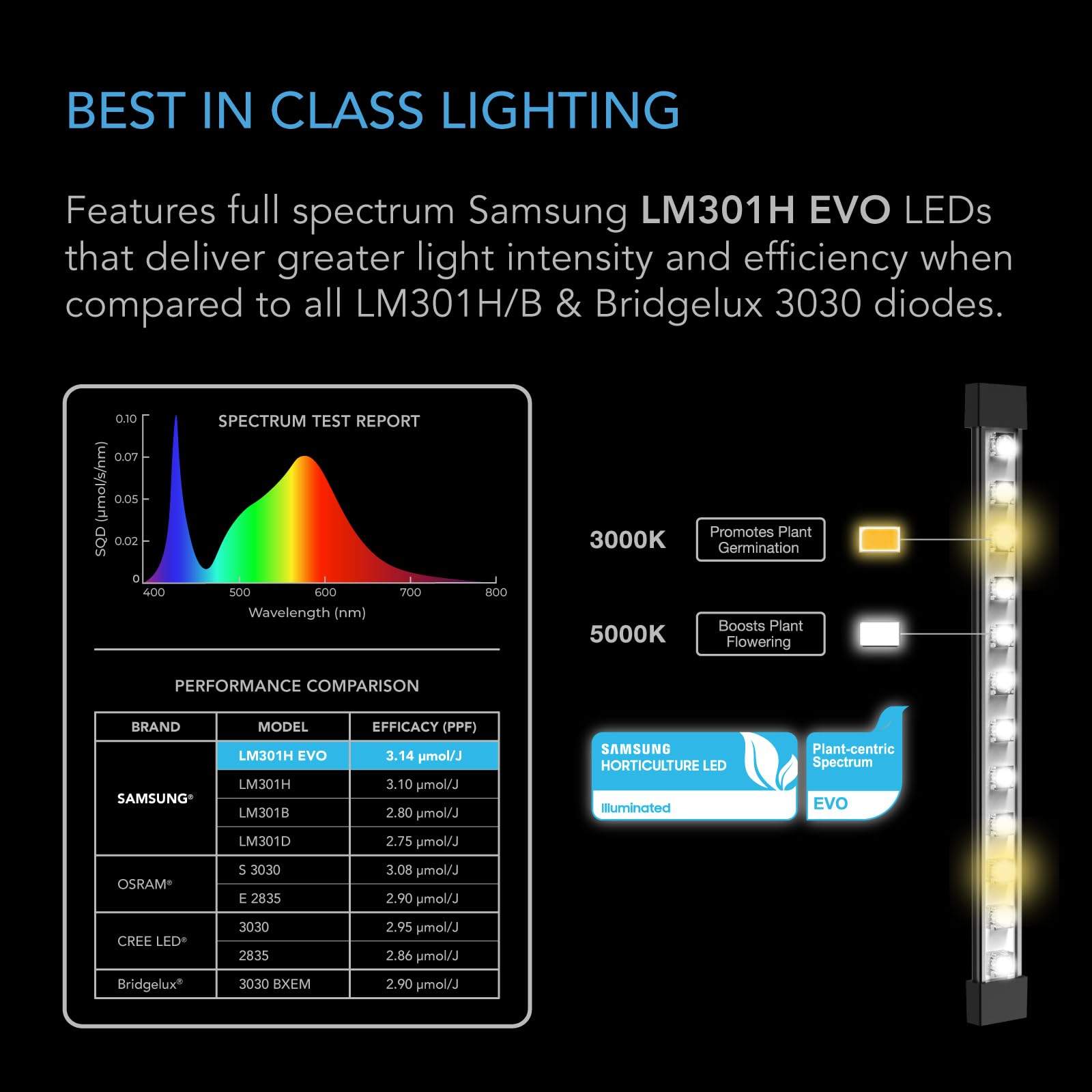 AC Infinity IONBEAM S11 LED Grow Light Bars | Samsung LM301H EVO | 4-Pack