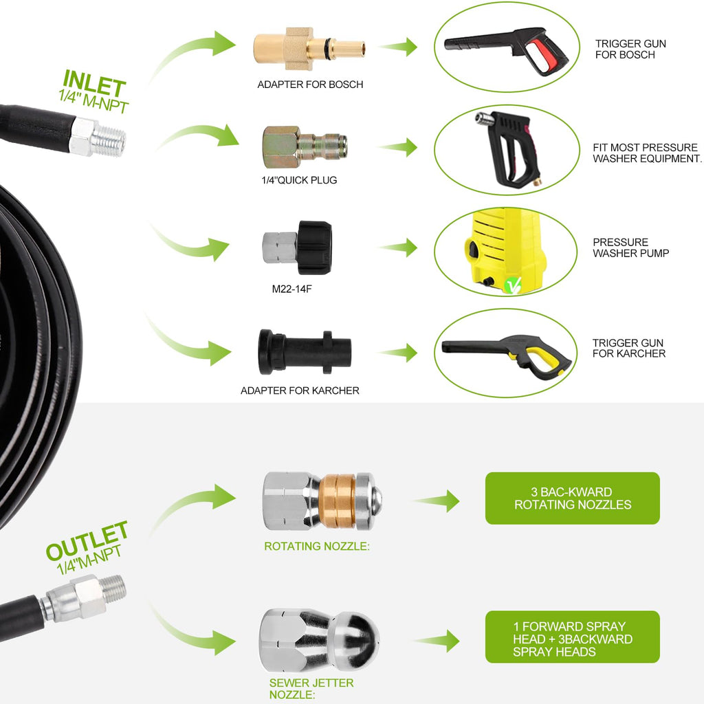 15M Drain Jetting Hose for Karcher & Bosch, 5800 PSI Sewer Jetter