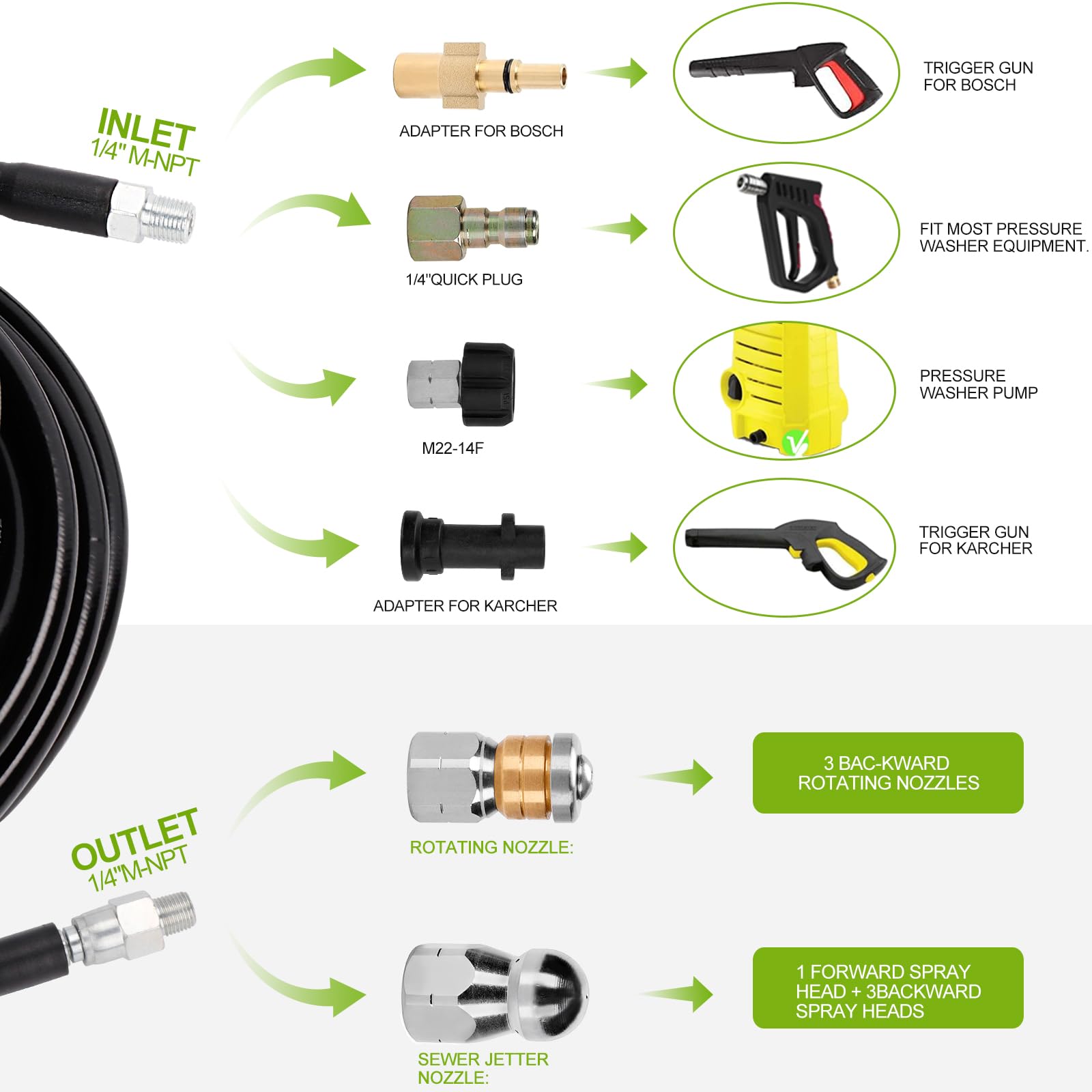 30M Drain Jetting Hose for Karcher & Bosch, 5800 PSI Sewer Kit