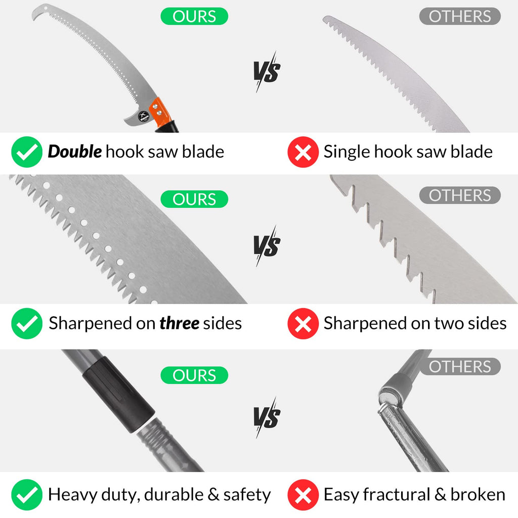 Walensee Pole Saw for Tree Trimming | 235cm Stainless Steel Manual Pruner