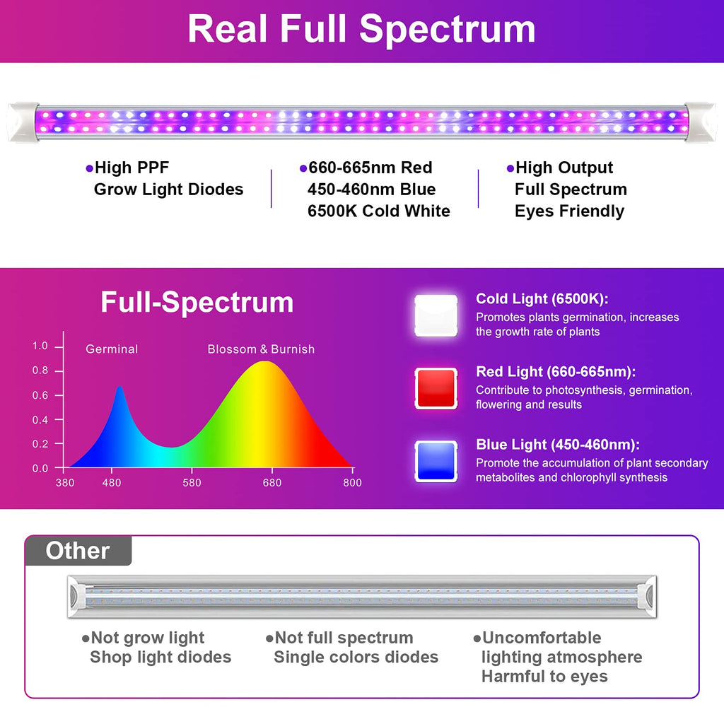 Wolezek 2FT T8 Full Spectrum LED Grow Lights for Indoor Plants | 4-Pack