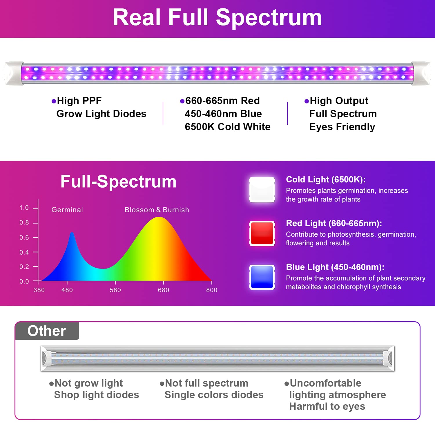 Wolezek 2FT T8 Full Spectrum LED Grow Lights for Indoor Plants | 4-Pack