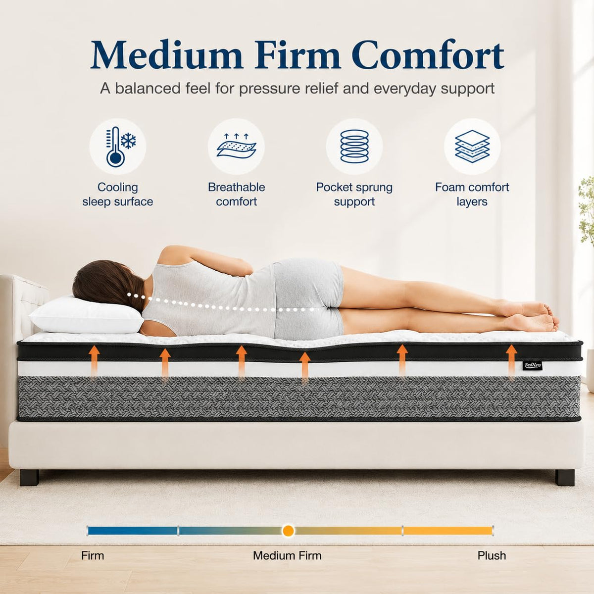 Bednew Hybrid Mattress, Single-Size 32cm 3FT, Medium Firm, Memory Foam & Individually Pocket Spring for Pain Relief, Mattress in a Box - image 3