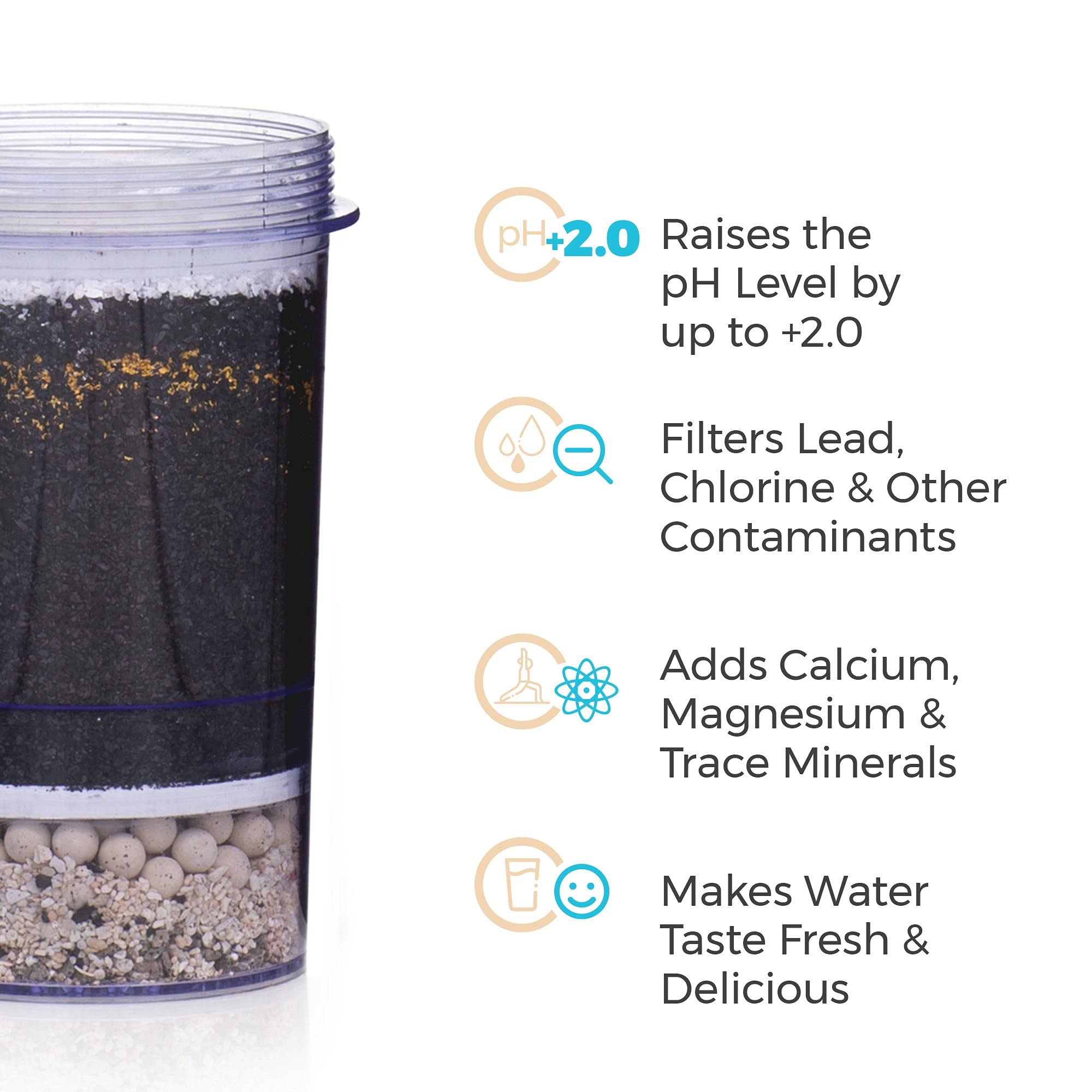 Santevia 5-Stage Alkaline Replacement Filter for Gravity Water System