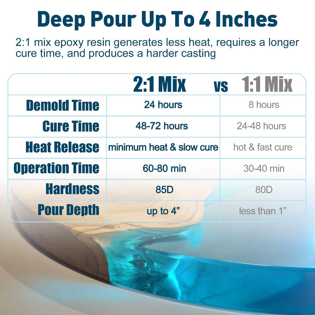 Teexpert Deep Pour Epoxy Resin Kit | 51oz Crystal Clear Casting Resin