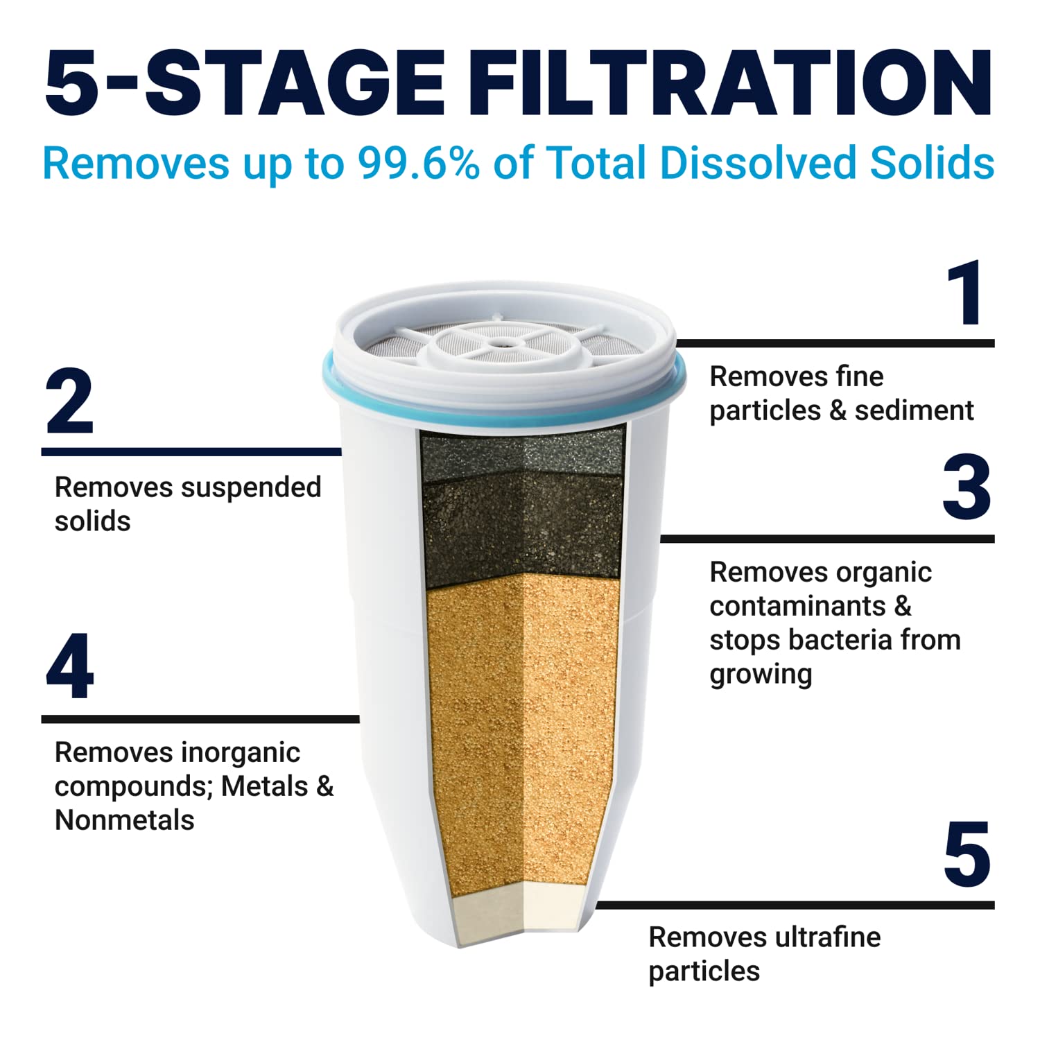 Culligan ZeroWater 5.2L 5-Stage Water Filter Dispenser with TDS Meter