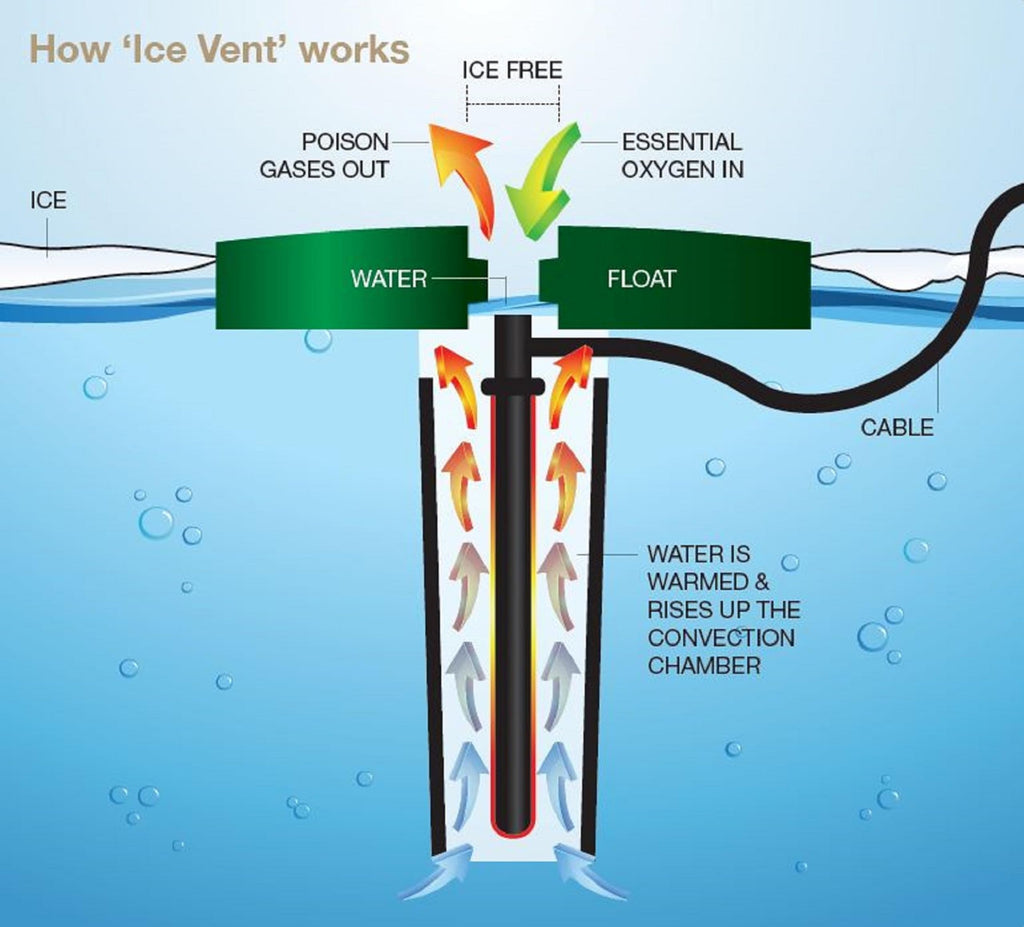 Blagdon Affinity Ice Vent 50W Pond Heater for Ponds up to 5000L