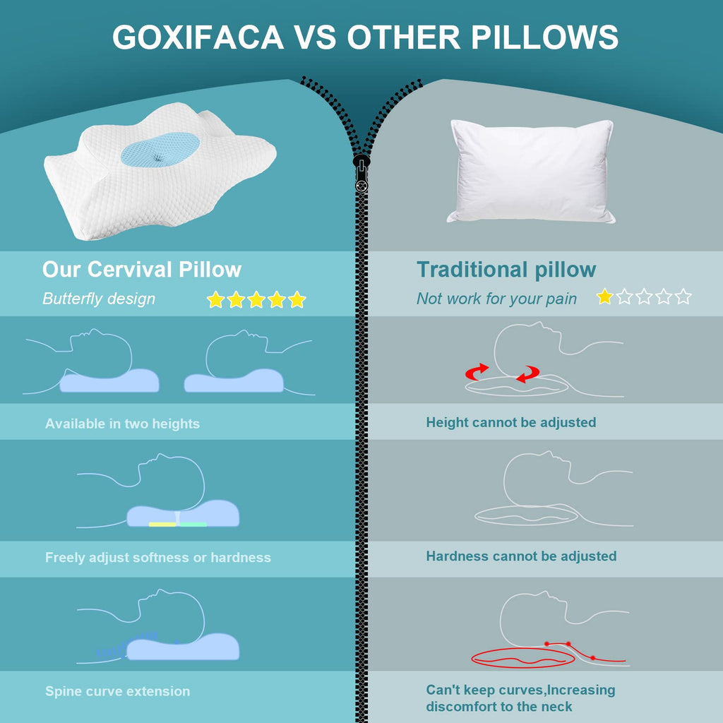 Cervical Memory Foam Pillow – Orthopedic Neck Pain Relief