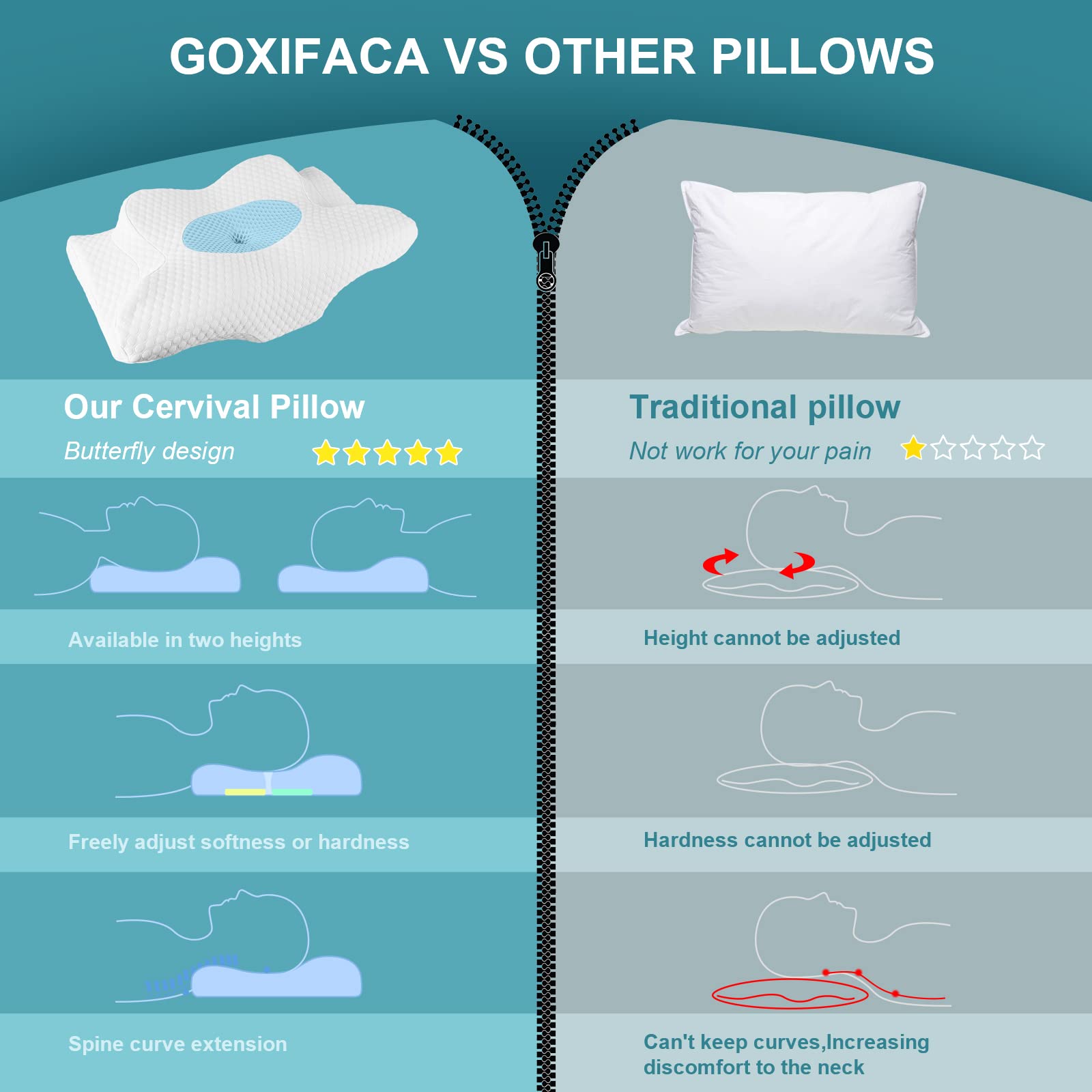 Cervical Memory Foam Pillow – Orthopedic Neck Pain Relief