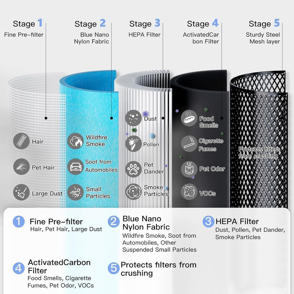 AIRTOK H13 HEPA Air Purifier for Home Pets – Covers Up to 1190 Sq Ft