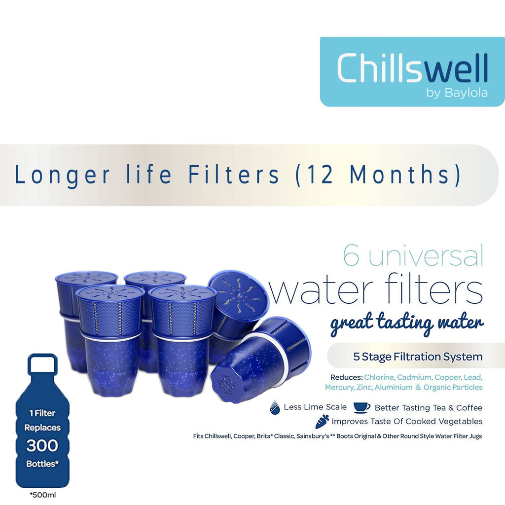 Chillswell Universal Water Filters 6 Pack – BPA Free Replacement Cartridges