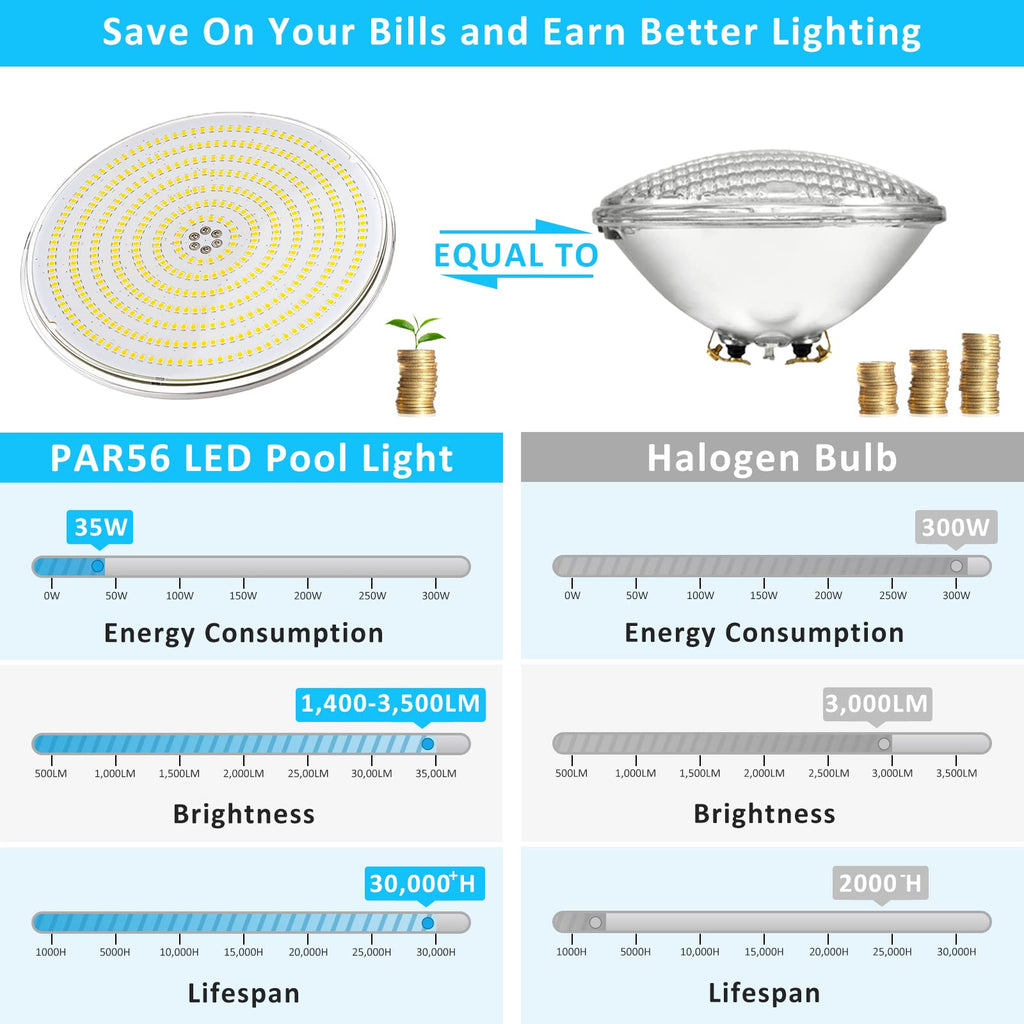 LyLmLe 35W LED Pool Light | PAR56 Resin Filled Underwater Lamp | 3500lm