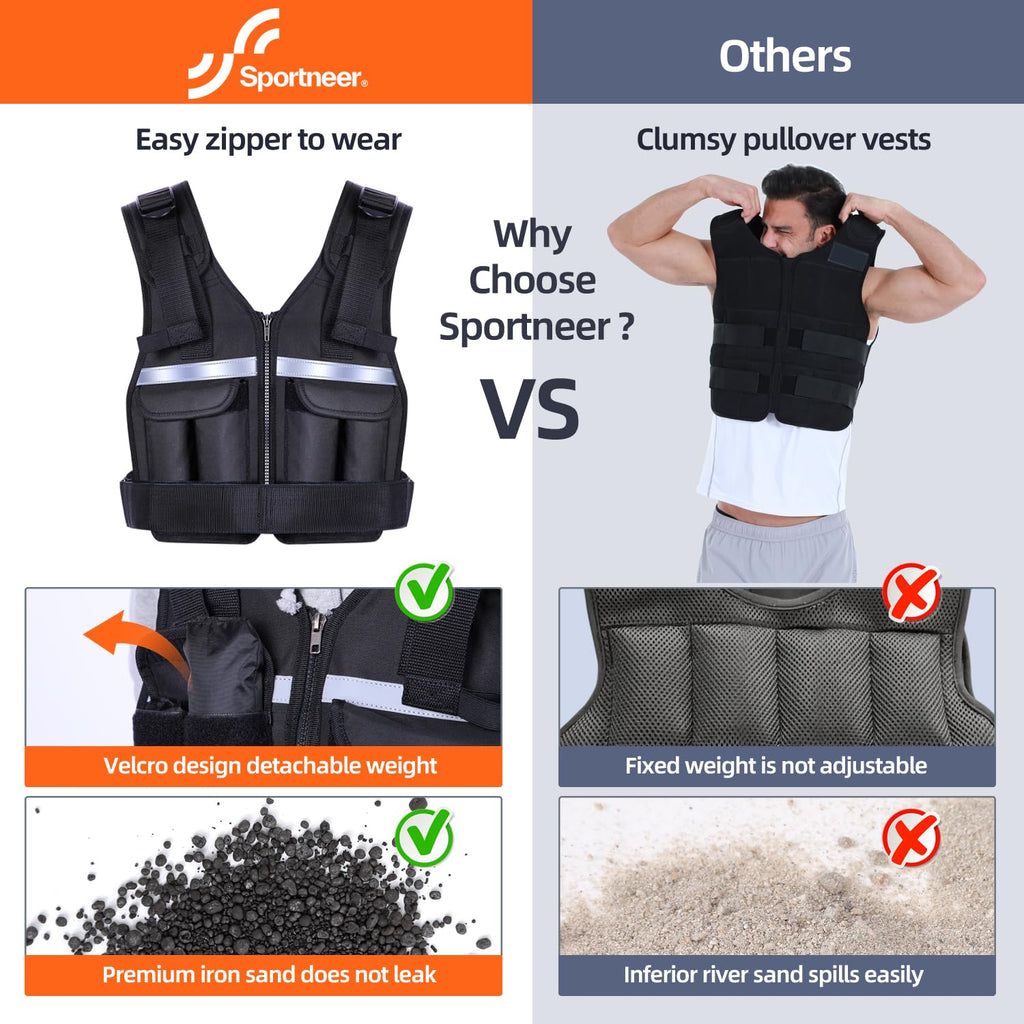 Sportneer Adjustable Weighted Vest 0.9-8kg | Neoprene Running Vest