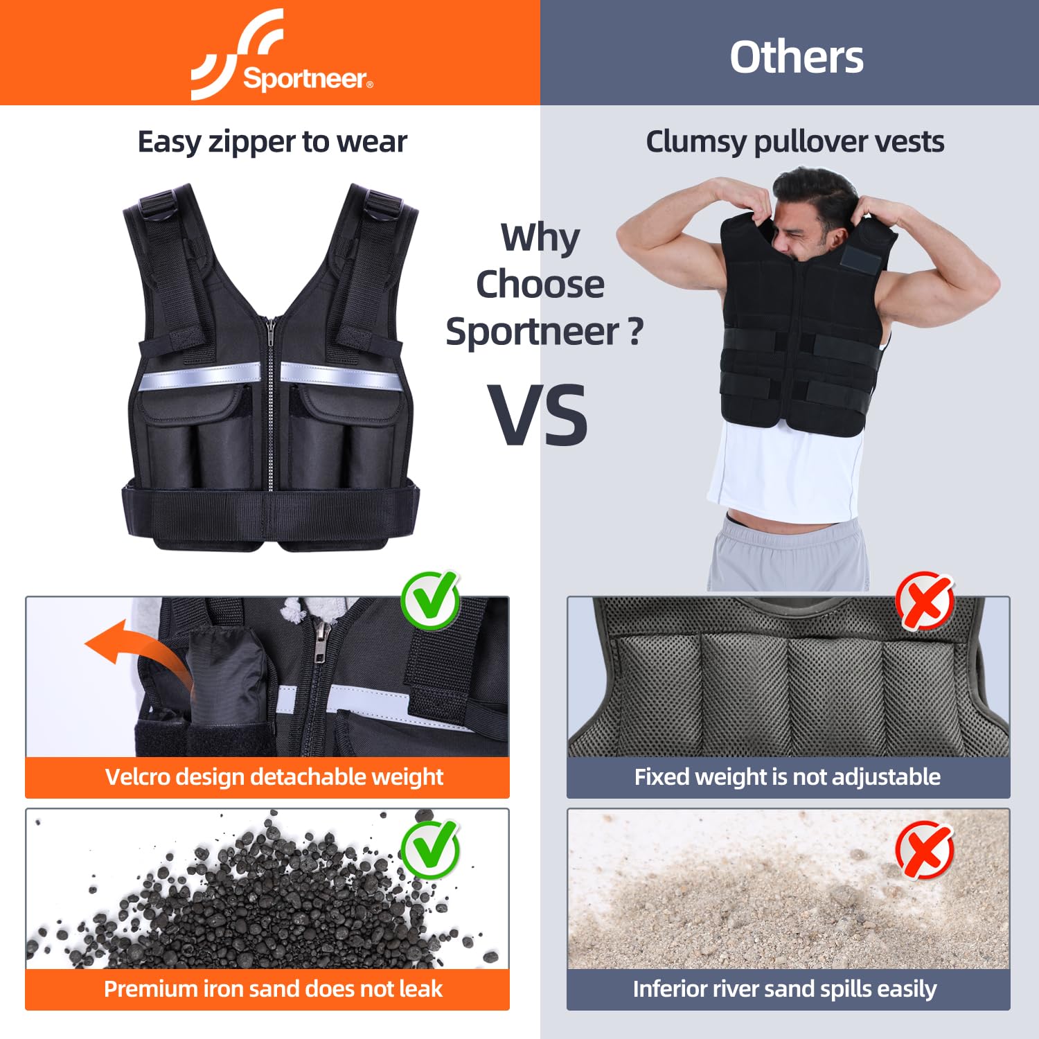 Sportneer Adjustable Weighted Vest 0.9-8kg | Neoprene Running Vest