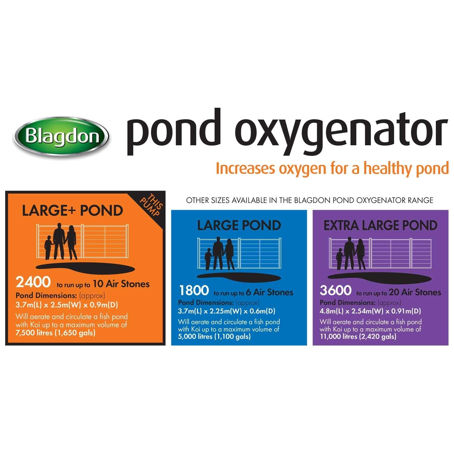 Blagdon Pond Oxygenator 2400 | 10 Outlet Air Pump for 15,000L Ponds