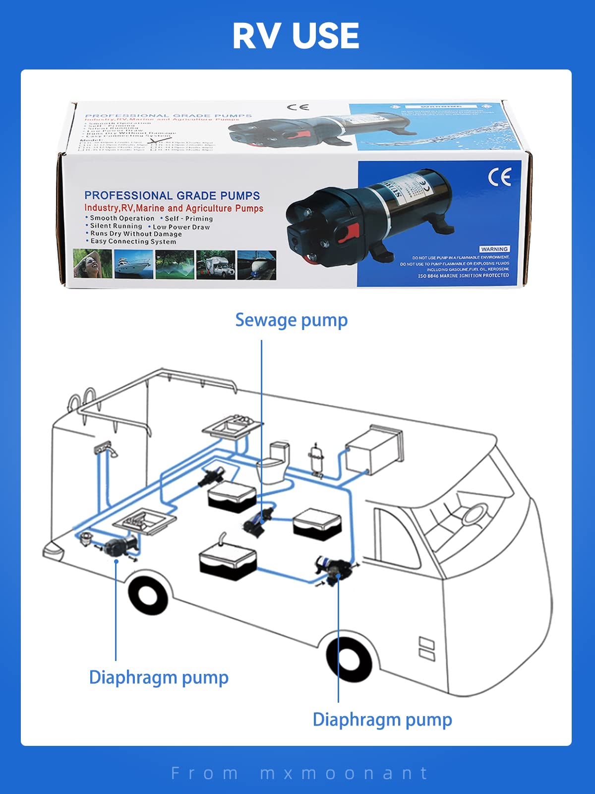 Mxmoonant 12V DC Water Pump | 17LPM Self-Priming Booster for Caravan