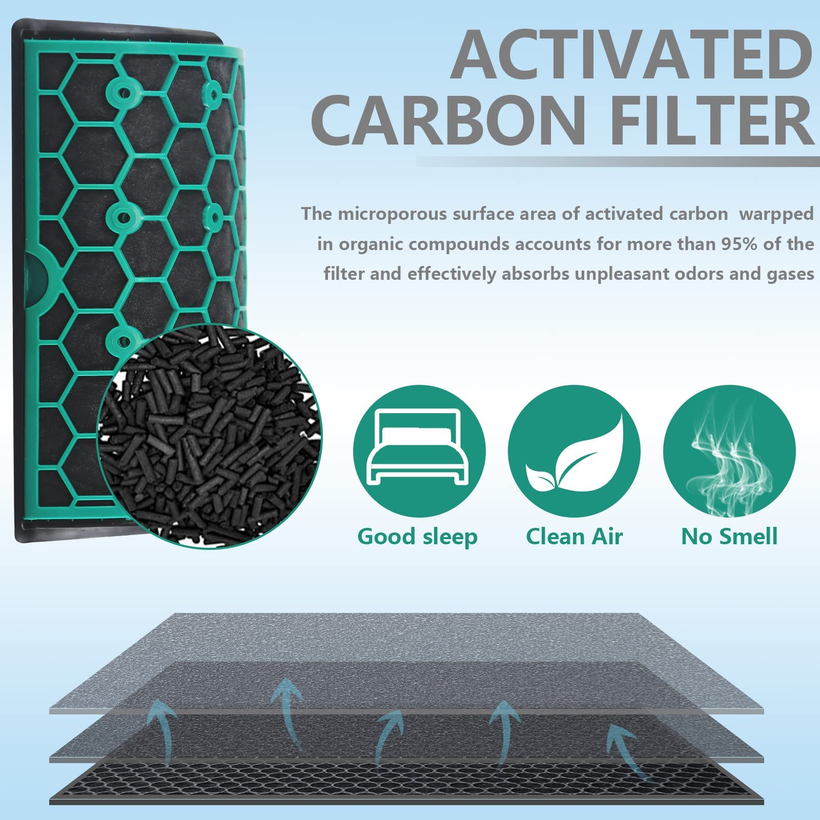 HEPA Filter for Dyson Pure Cool TP04 TP05 HP04 HP05 DP04