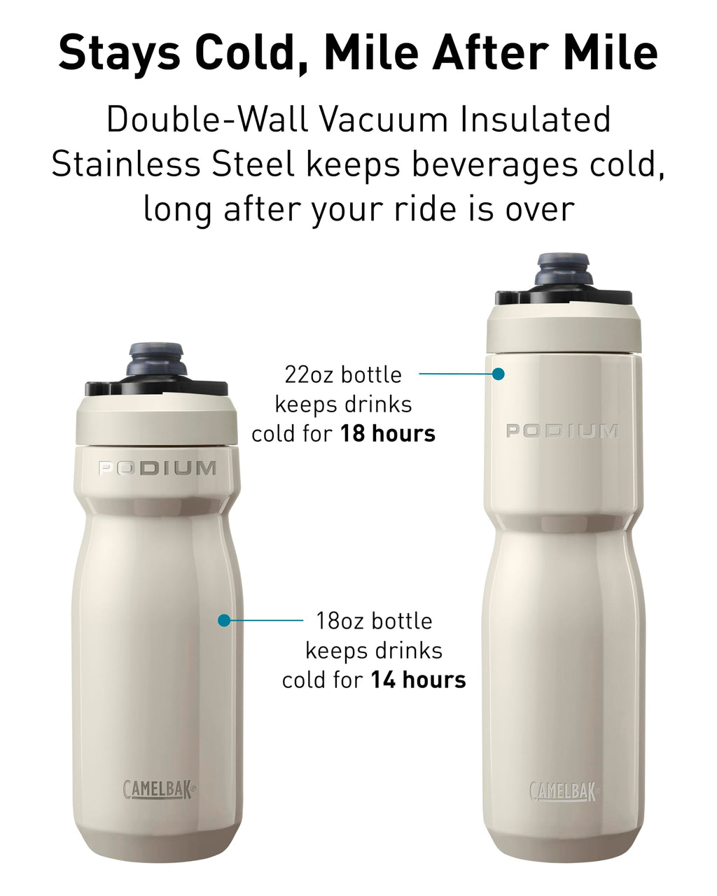 CamelBak Podium Insulated Stainless Steel Water Bottle - Stone 18oz