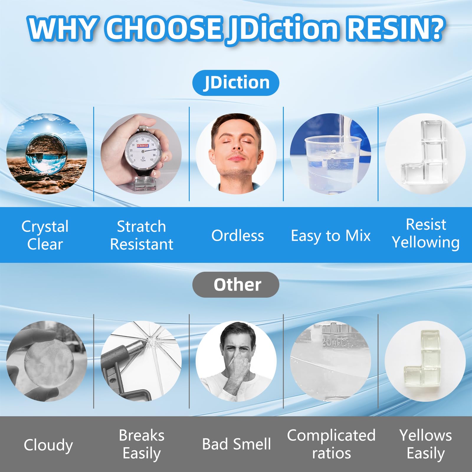 JDiction Fast Curing Epoxy Resin – 1 Gallon Crystal Clear 4 Hour Demold