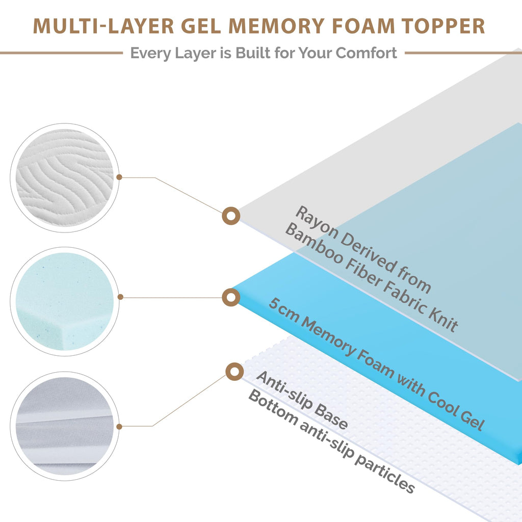 Degrees of Comfort 2 Inch Memory Foam Mattress Topper | Single Bed