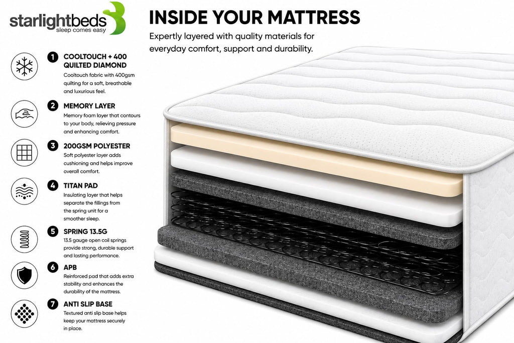 Starlight Beds Wave Budget Sprung Small Single Mattress with Foam Layer