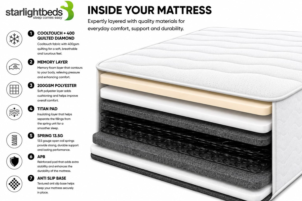 Starlight Beds Wave Budget Sprung Small Single Mattress with Foam Layer