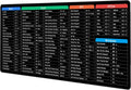 JIALONG Excel Shortcuts Mouse Pad – XXL Extended Desk Mat (900x400mm)