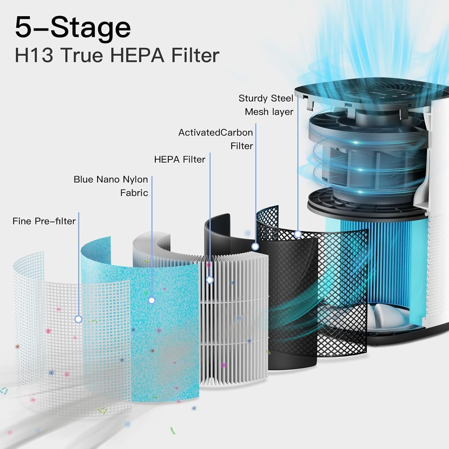 AIRTOK H13 HEPA Air Purifier for Home Pets – Covers Up to 1190 Sq Ft