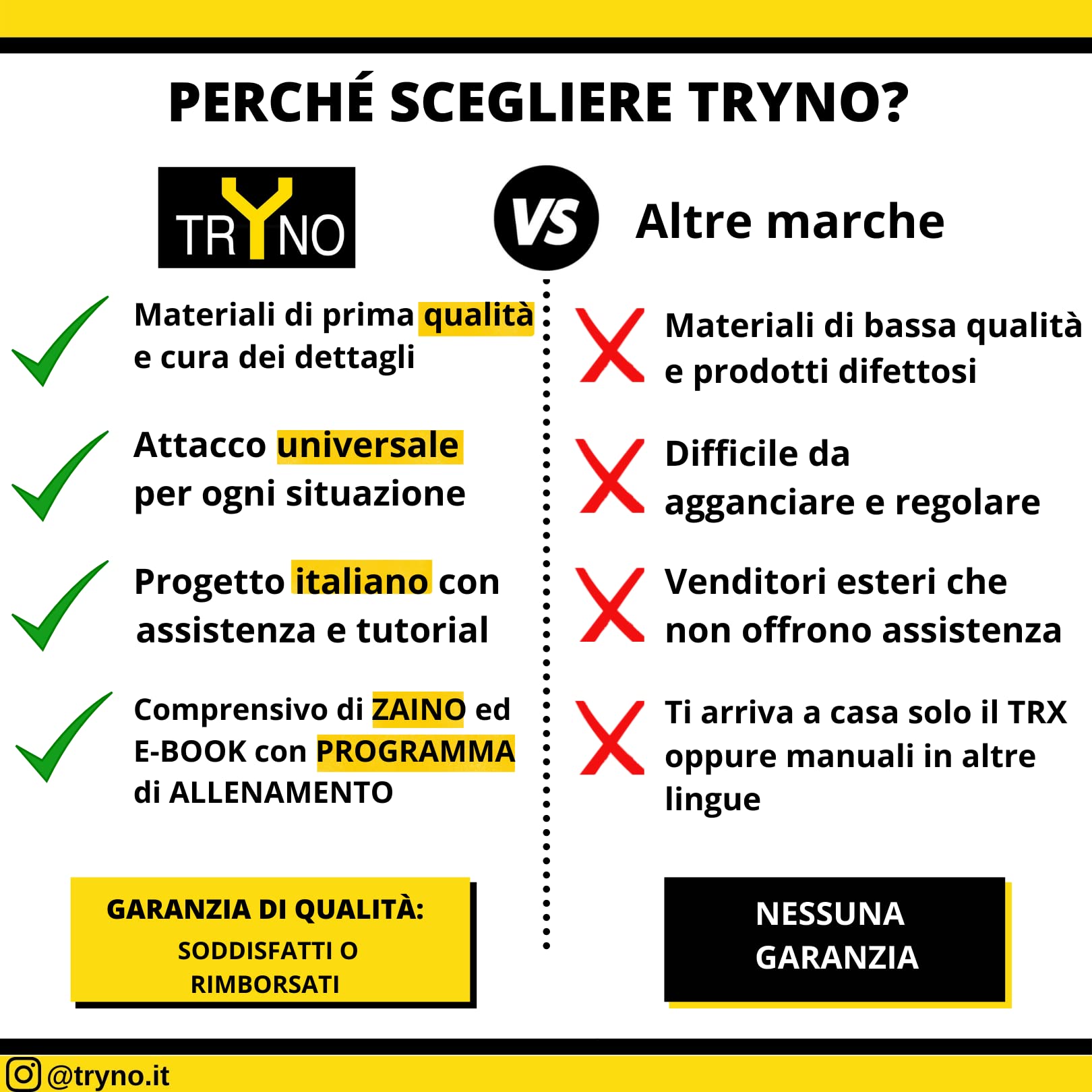 TRYNO TRX Suspension Trainer – Home Gym Resistance Straps with Backpack
