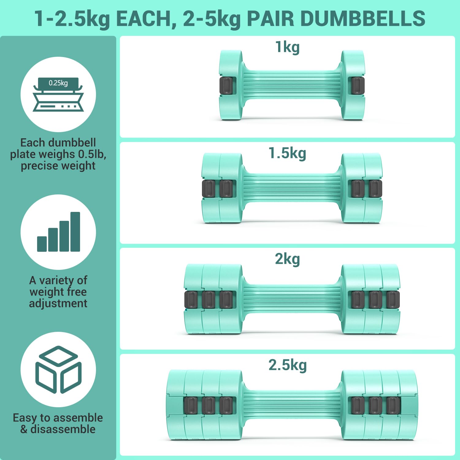Sportneer Adjustable Dumbbells Set | 2kg-5kg Pair for Women | Sky Blue