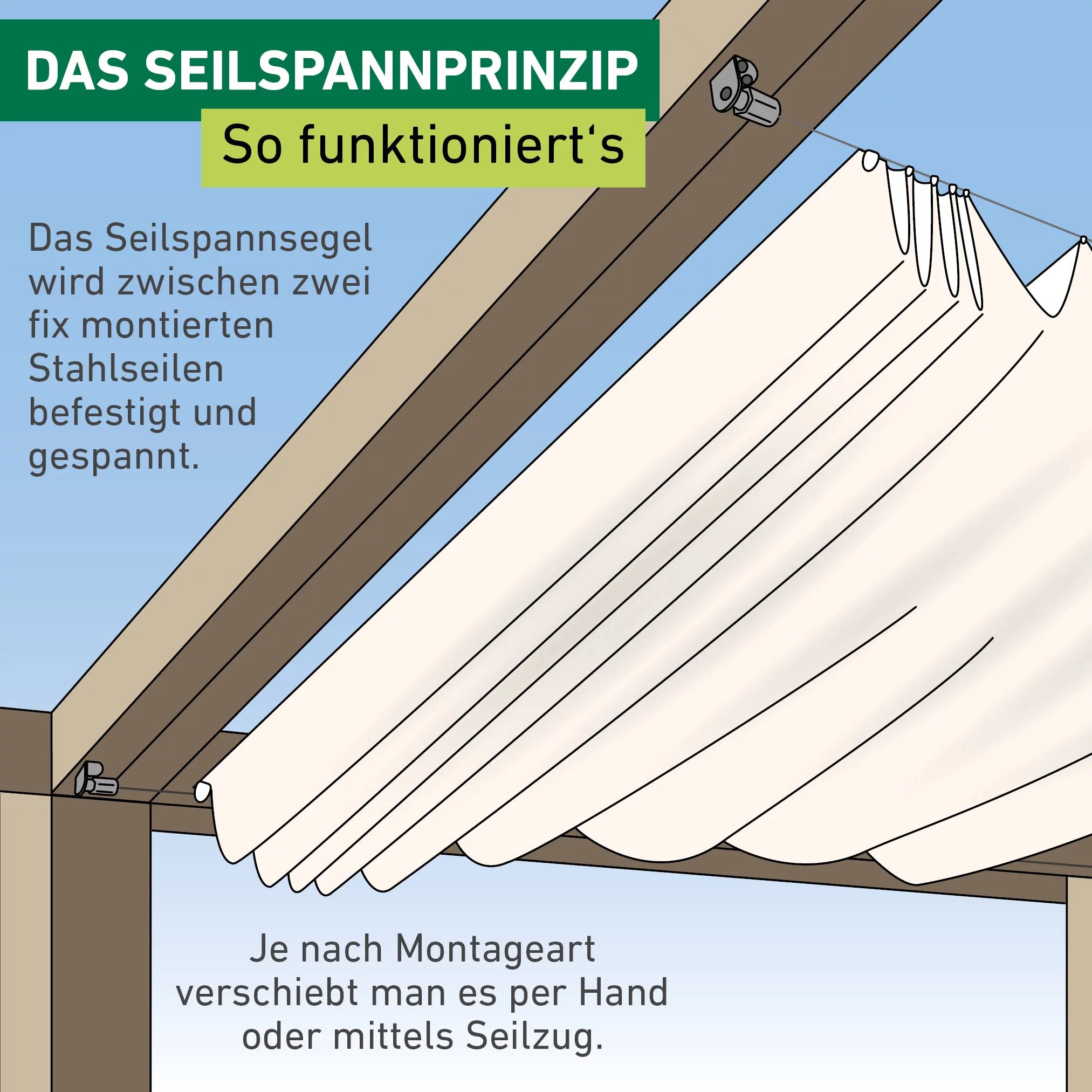 Windhager Tarp Cable Tensioning Set – 270x140cm Cream Sun Shade Sail