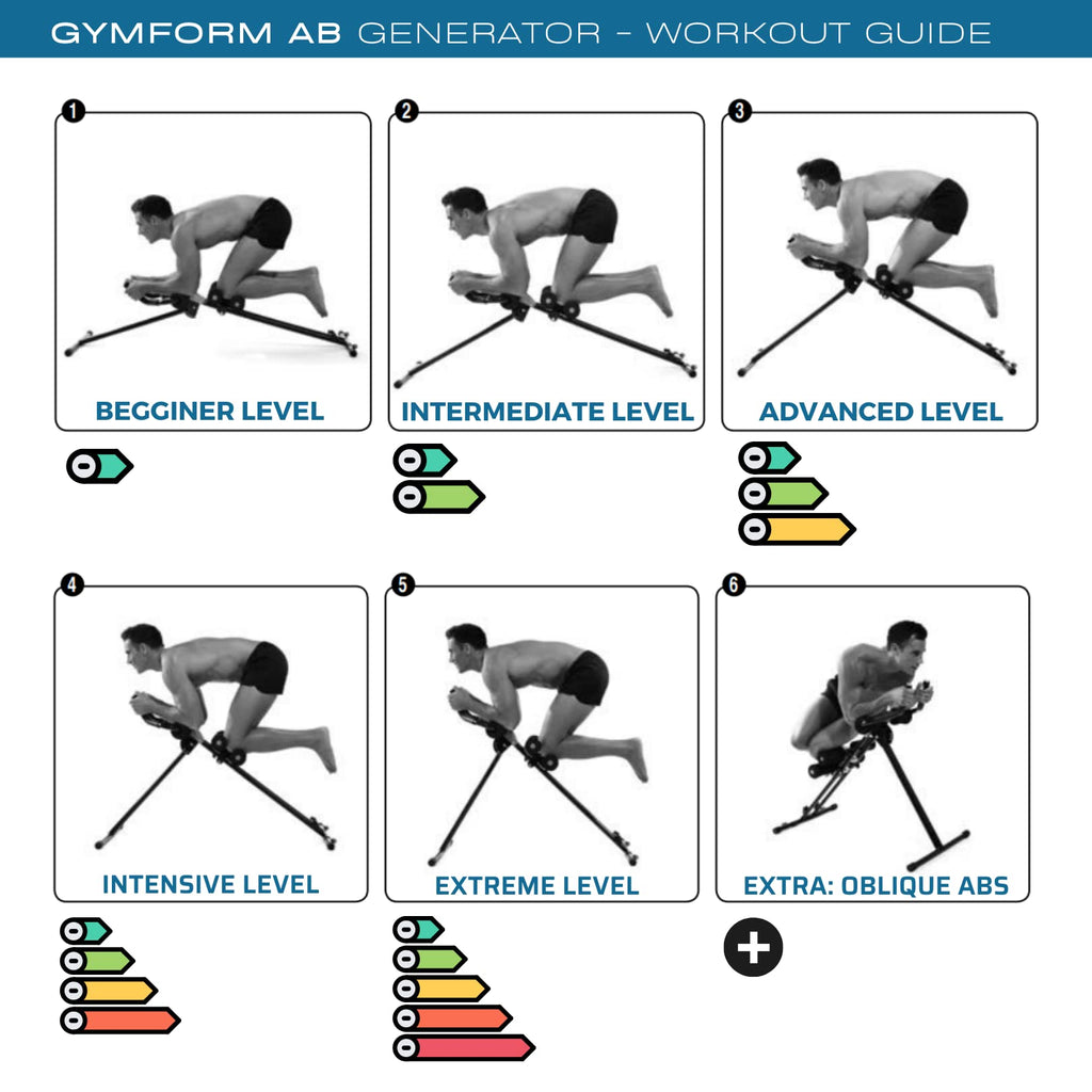 Gymform Ab Generator - Foldable Core Strength Trainer with 5 Intensity Levels