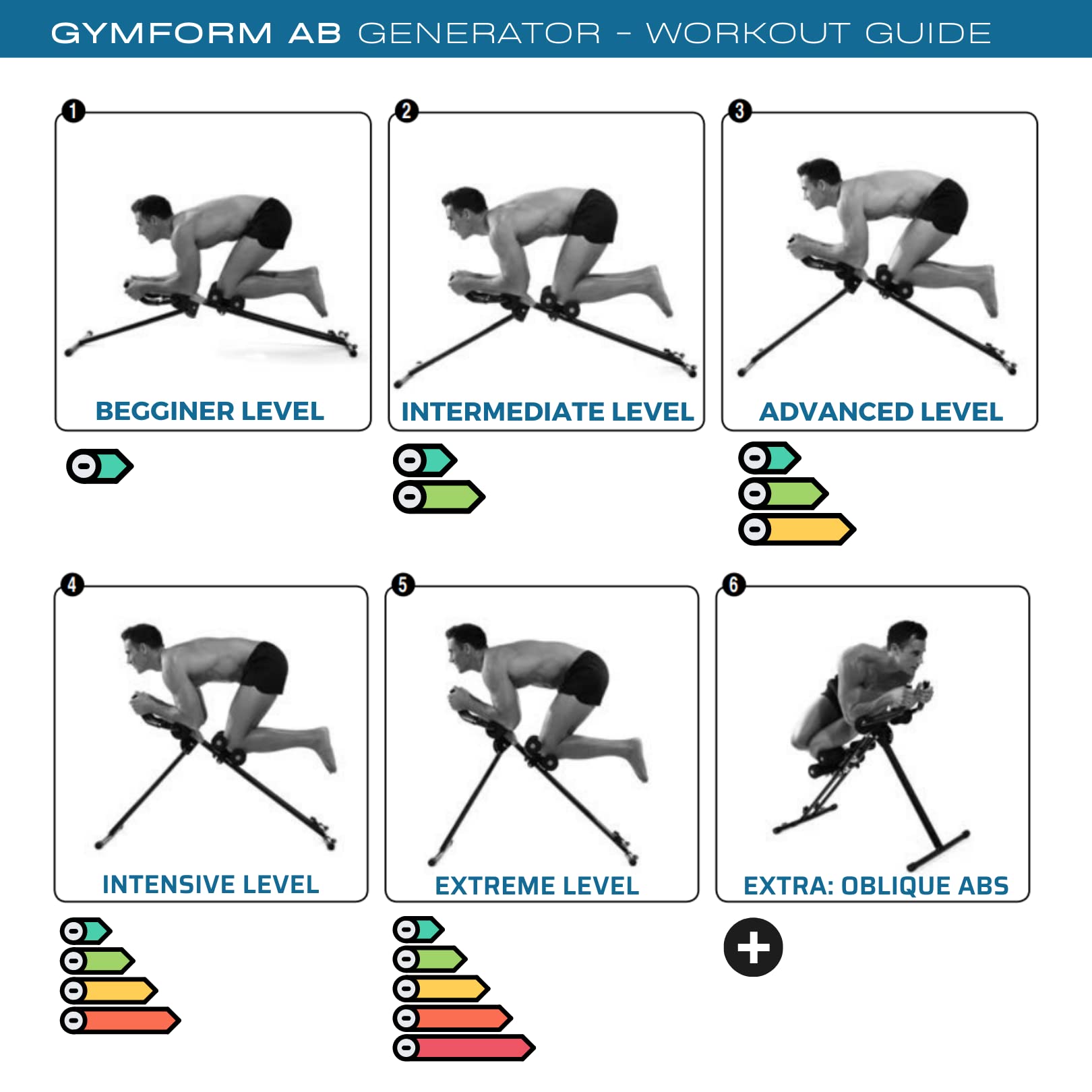 Gymform Ab Generator - Foldable Core Strength Trainer with 5 Intensity Levels