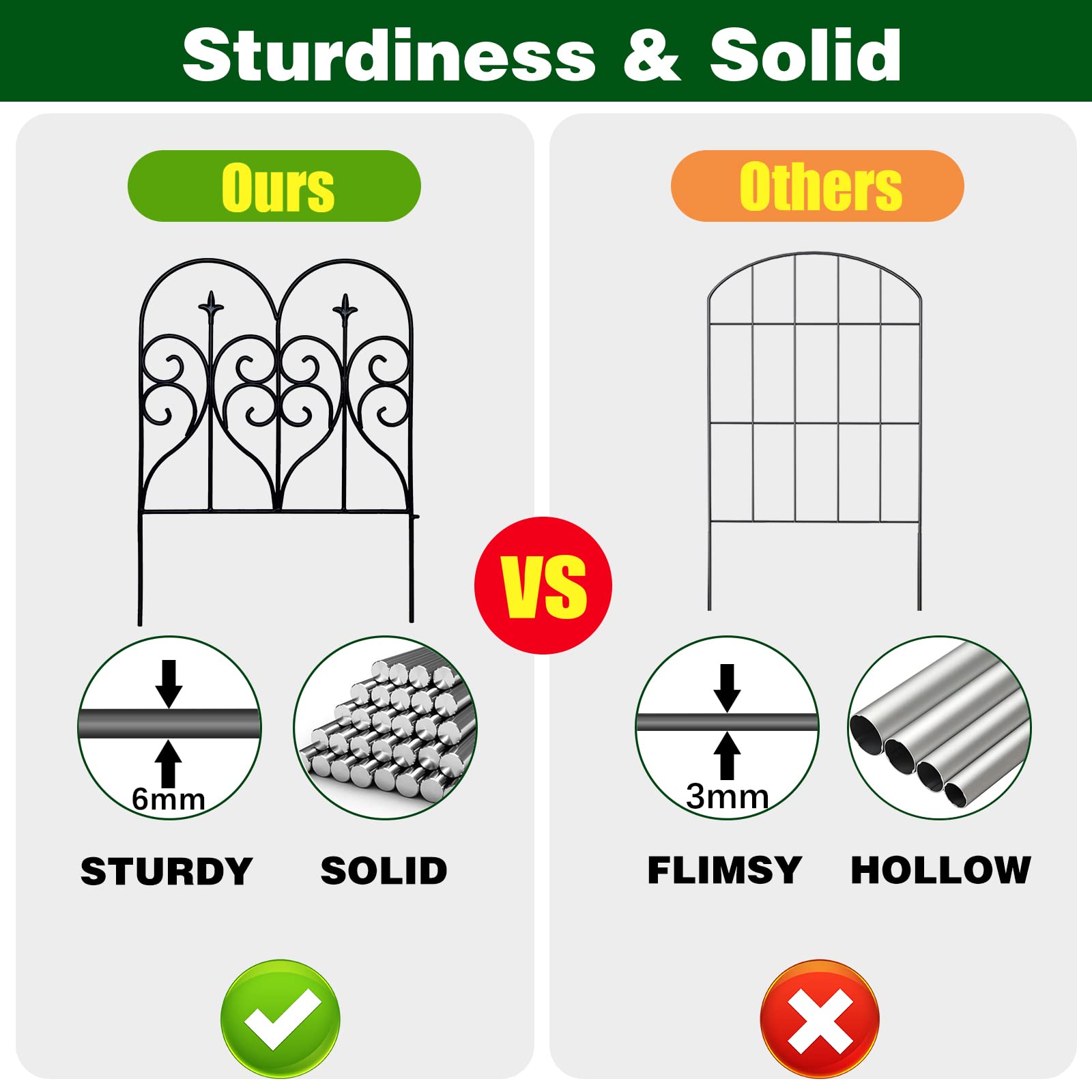 Thealyn Rustproof Metal Garden Fence – 5 Panels, 3m Long Animal Barrier