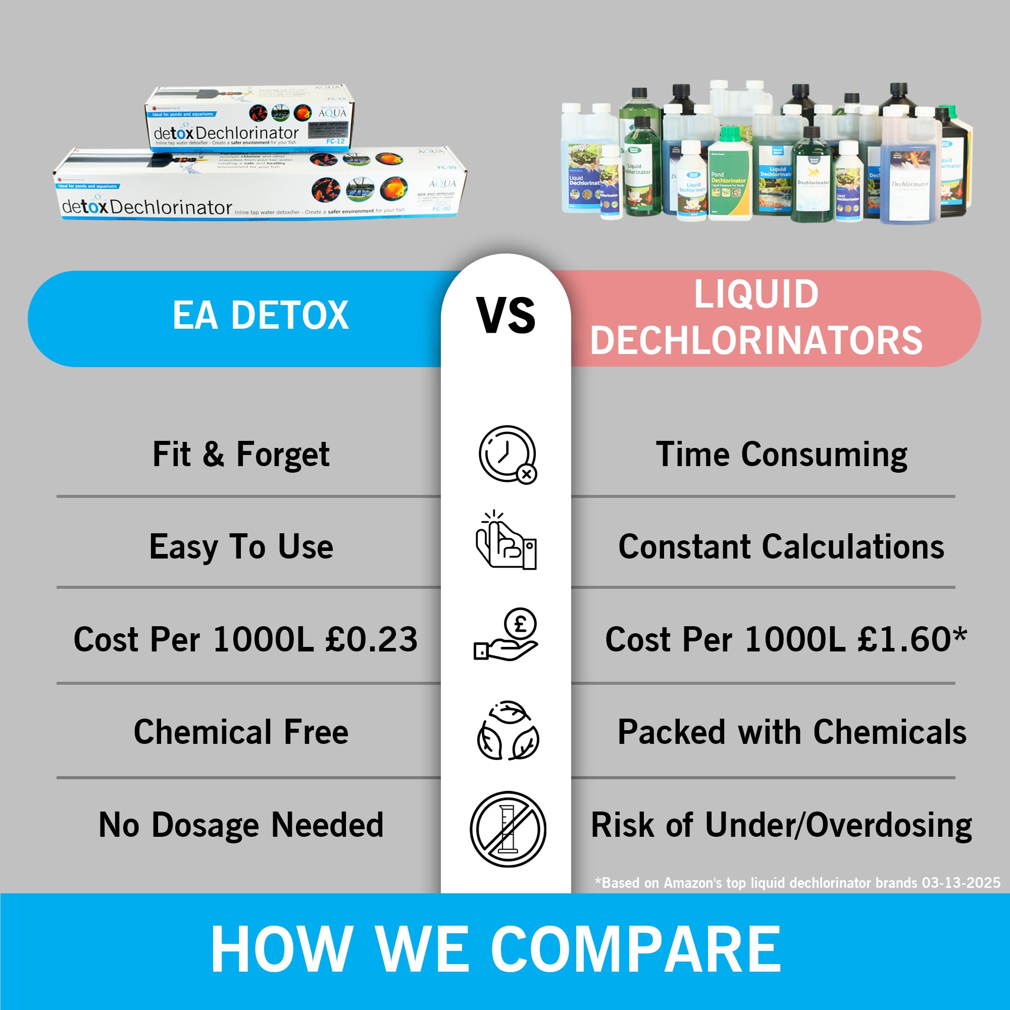 Evolution Aqua Pond Dechlorinator | Inline Activated Carbon Water Filter