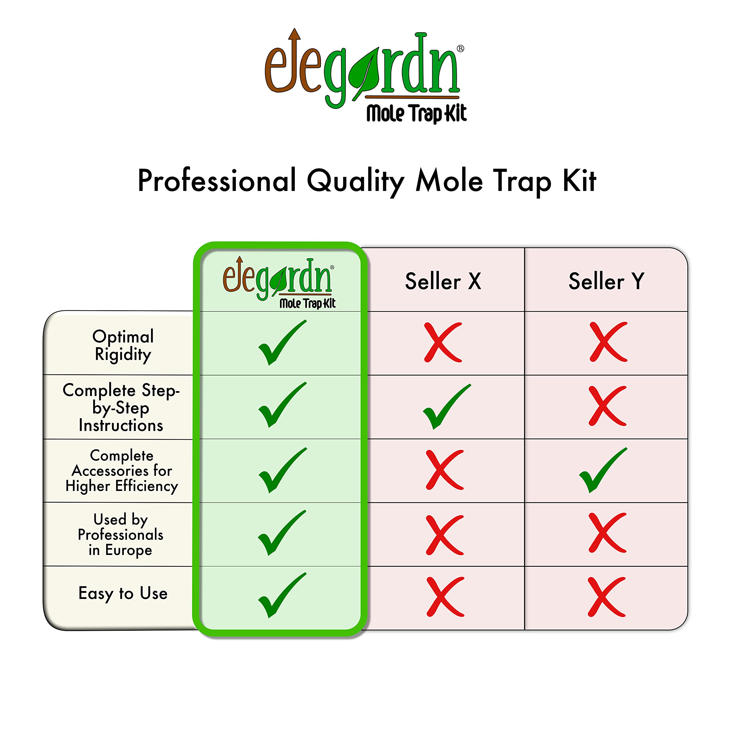 Elegardn 10-Piece Putange Mole Trap Kit - Professional Vole Control
