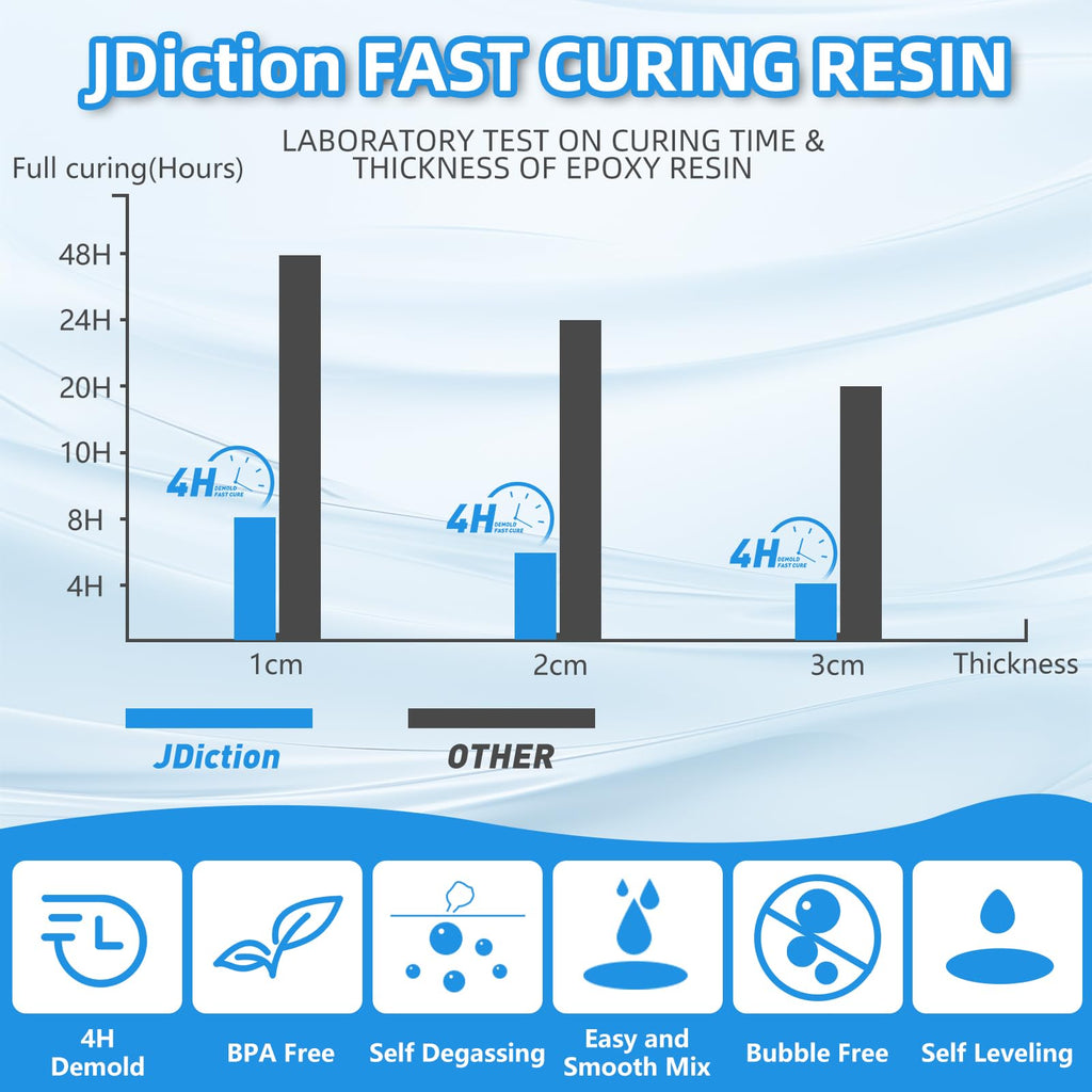 JDiction Fast Curing Epoxy Resin – 1 Gallon Crystal Clear 4 Hour Demold