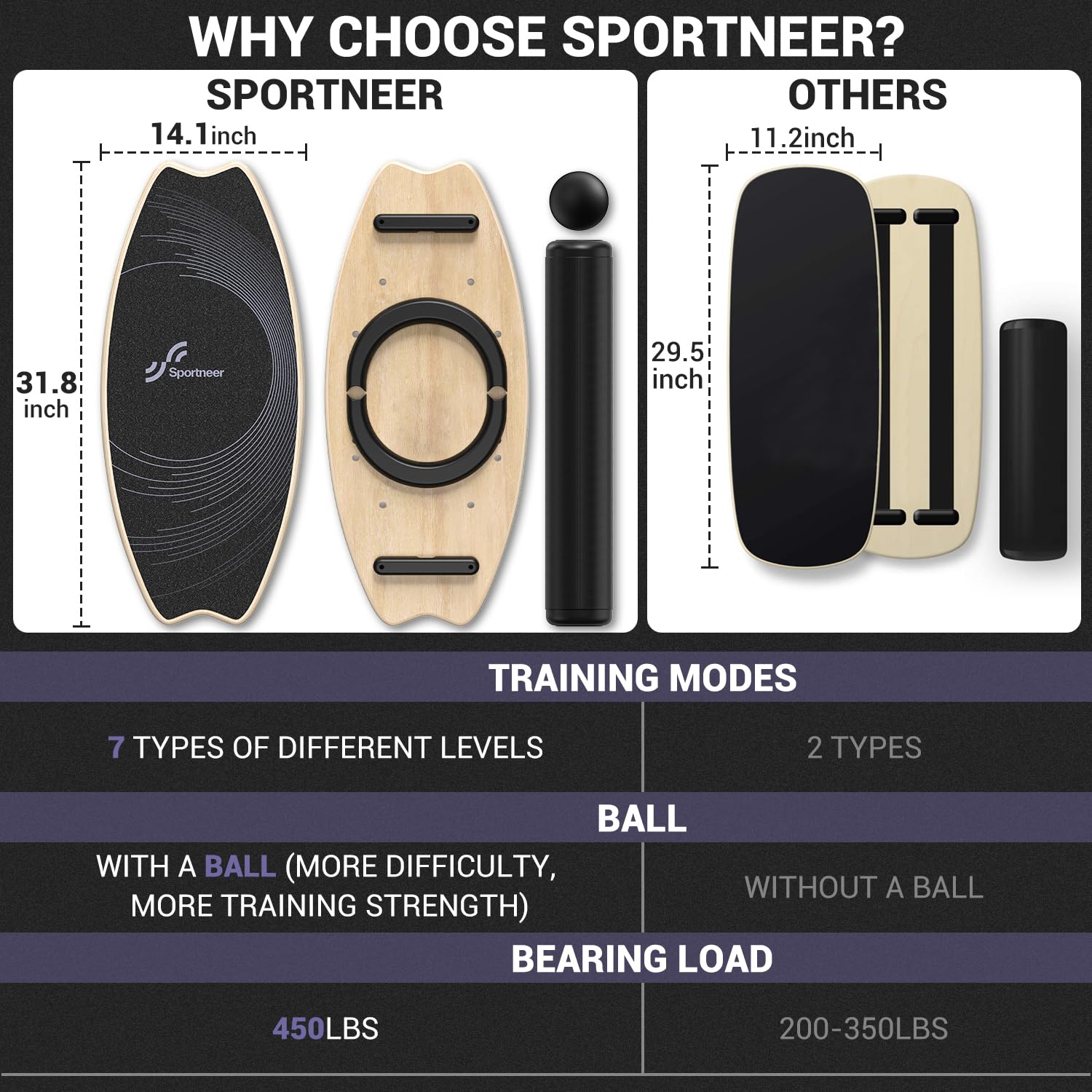 Sportneer 2-in-1 Balance Board | Indoor Surfboard & Skateboard Trainer