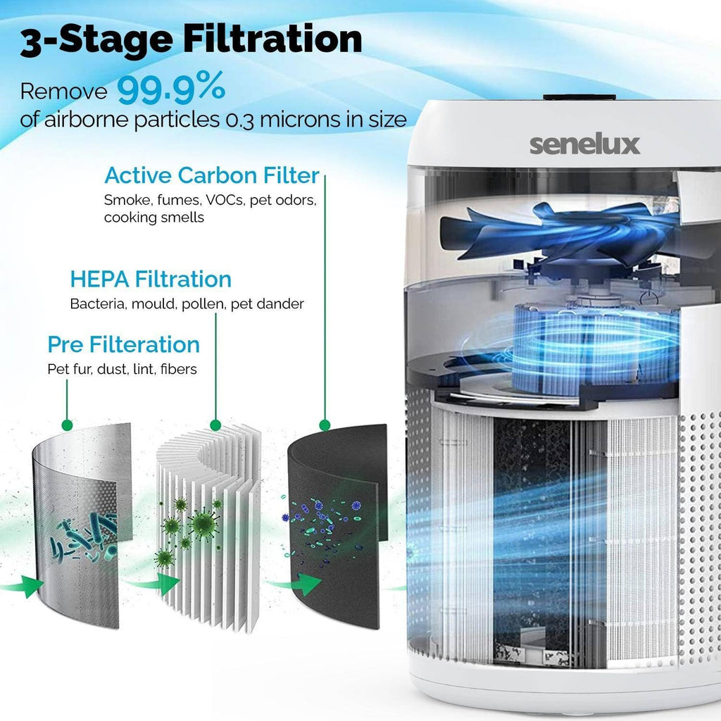 Senelux HEPA Air Purifier | Mini 2-in-1 Aromatherapy for Bedroom & Office