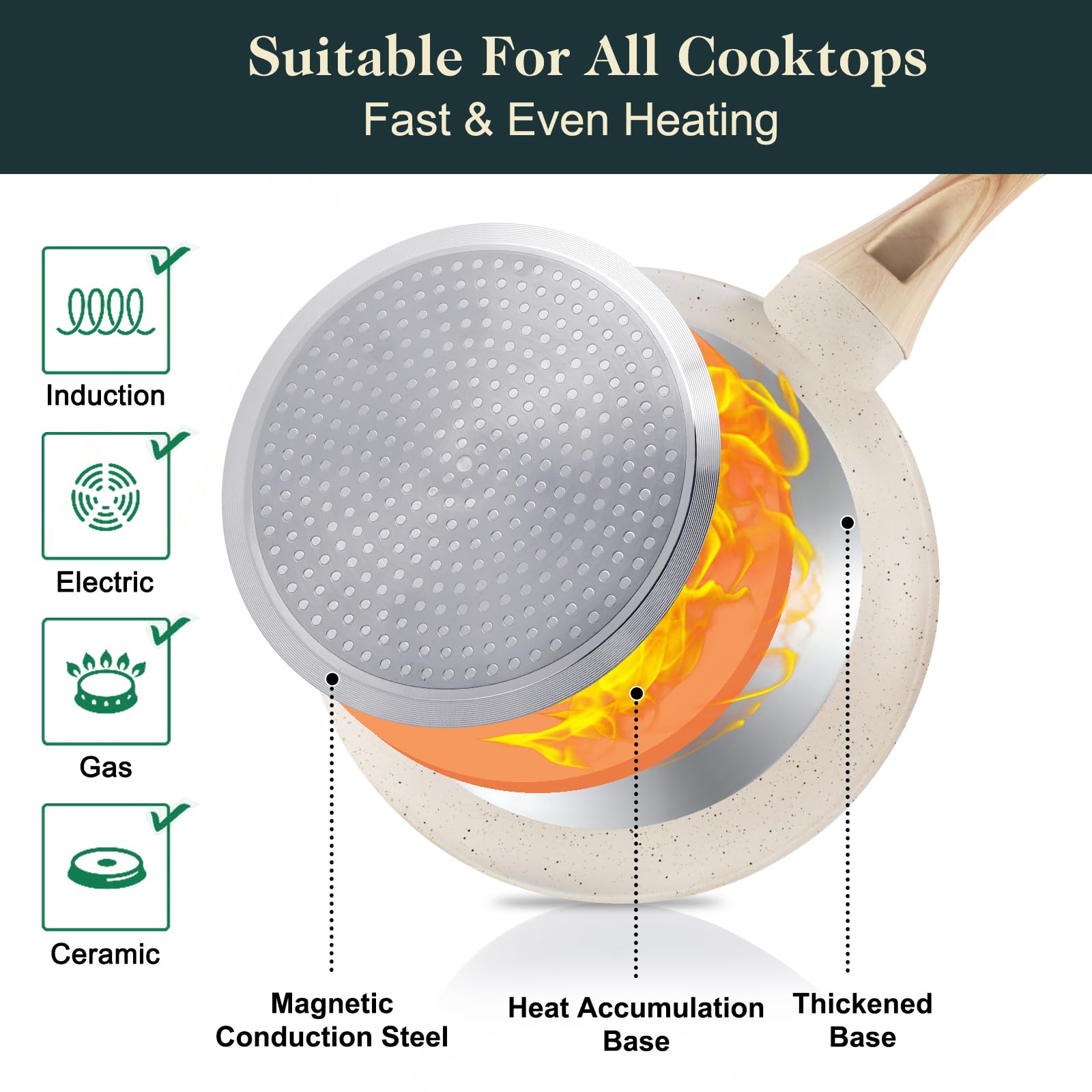 M MELENTA 11-Piece Ceramic Nonstick Cookware Set | Induction Pot & Pan