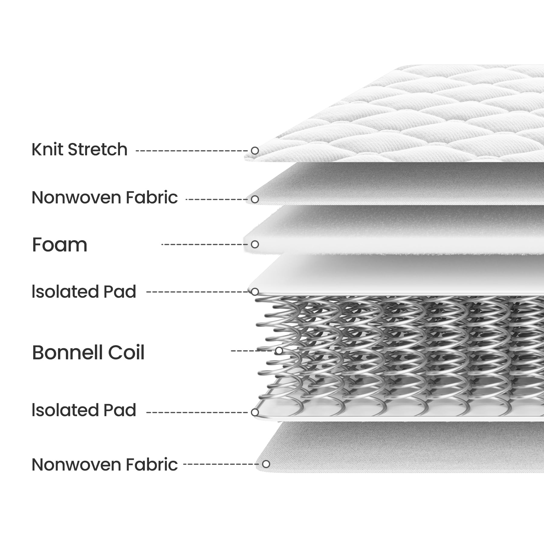 BedStory Single Hybrid Mattress – 90x190x14cm Medium Firm Spring