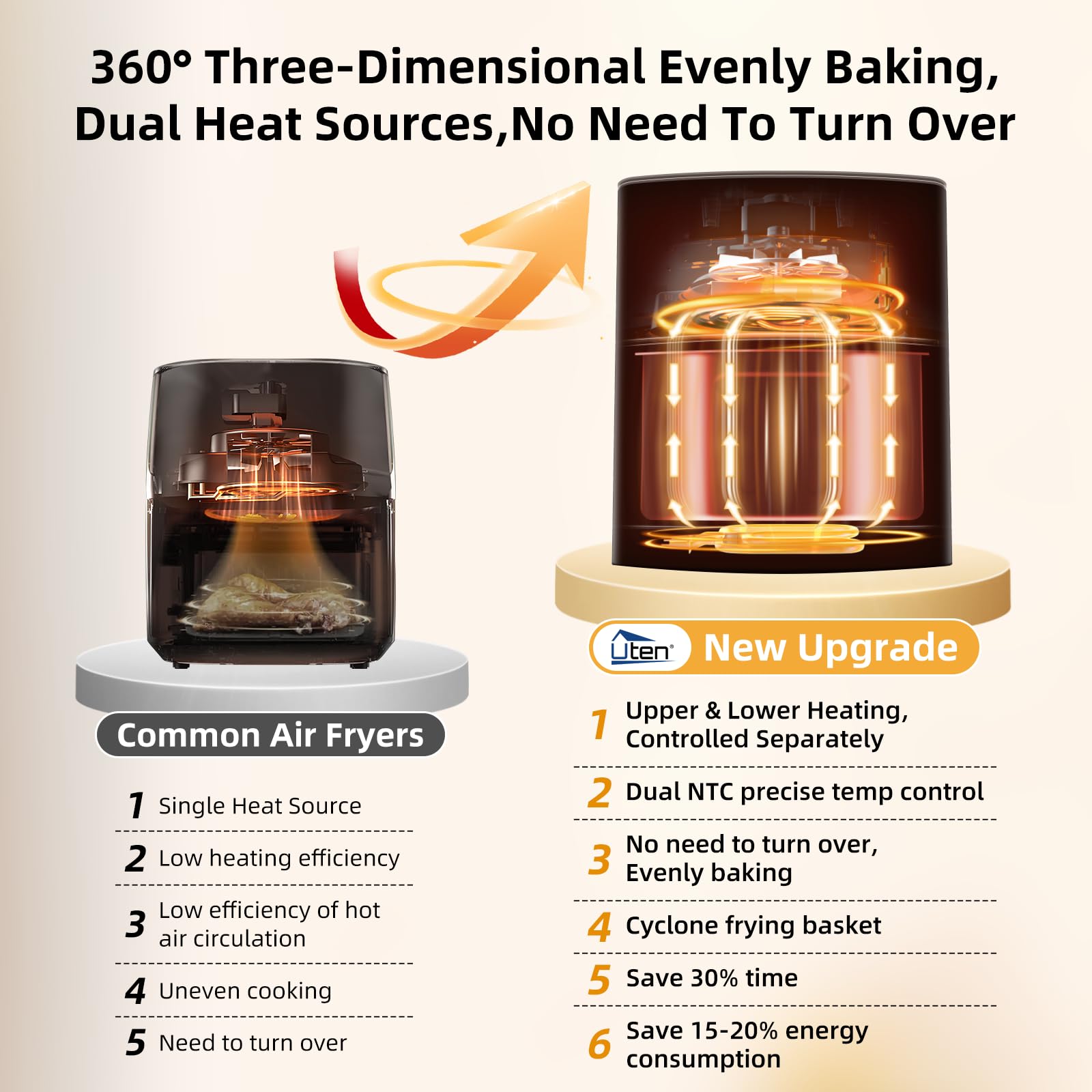 Uten Dual Blaze Air Fryer 5.5L | 14-in-1 Smart Cooker with Visual Window
