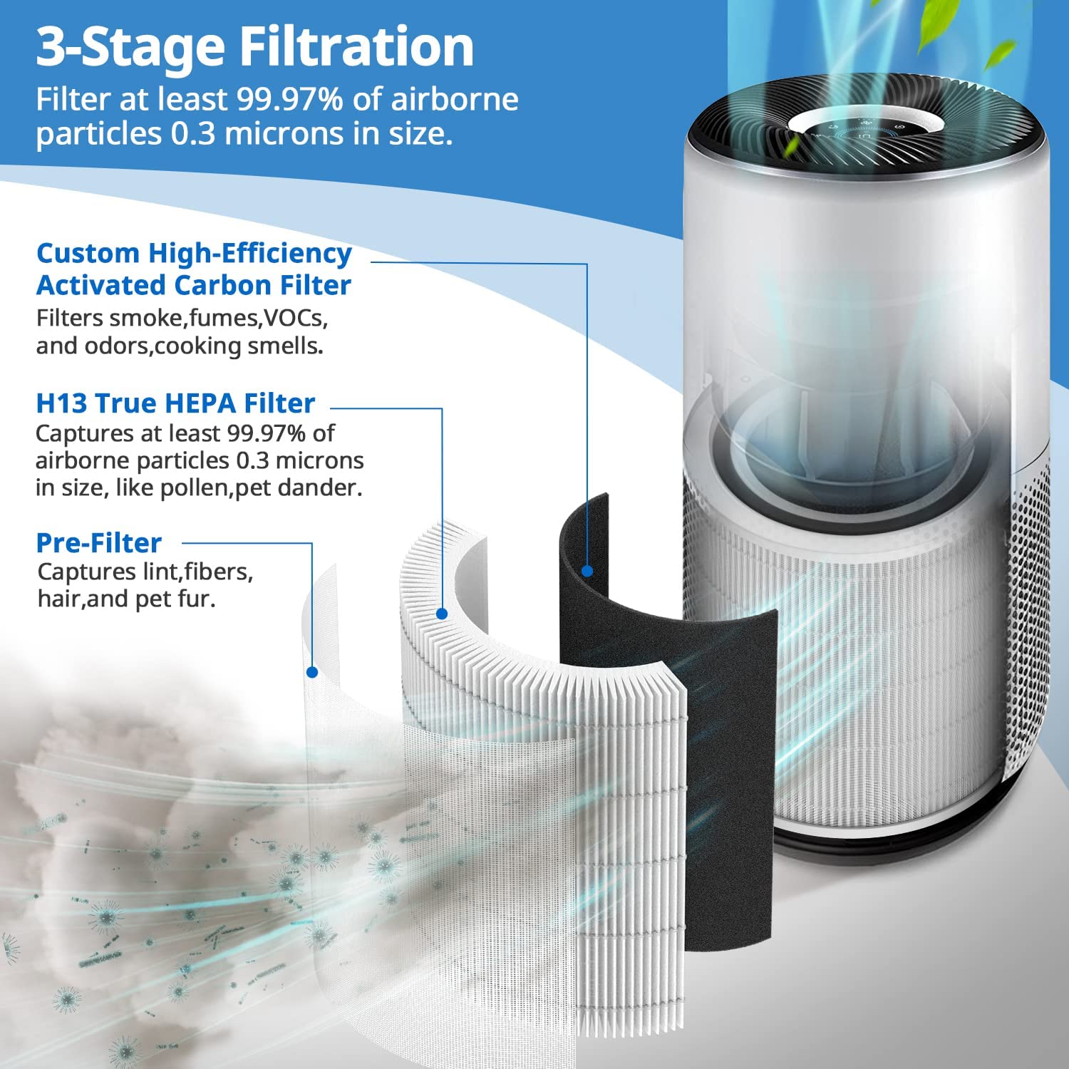 getalong Core 400S Replacement Filter for LEVOIT Air Purifier | H13 True HEPA