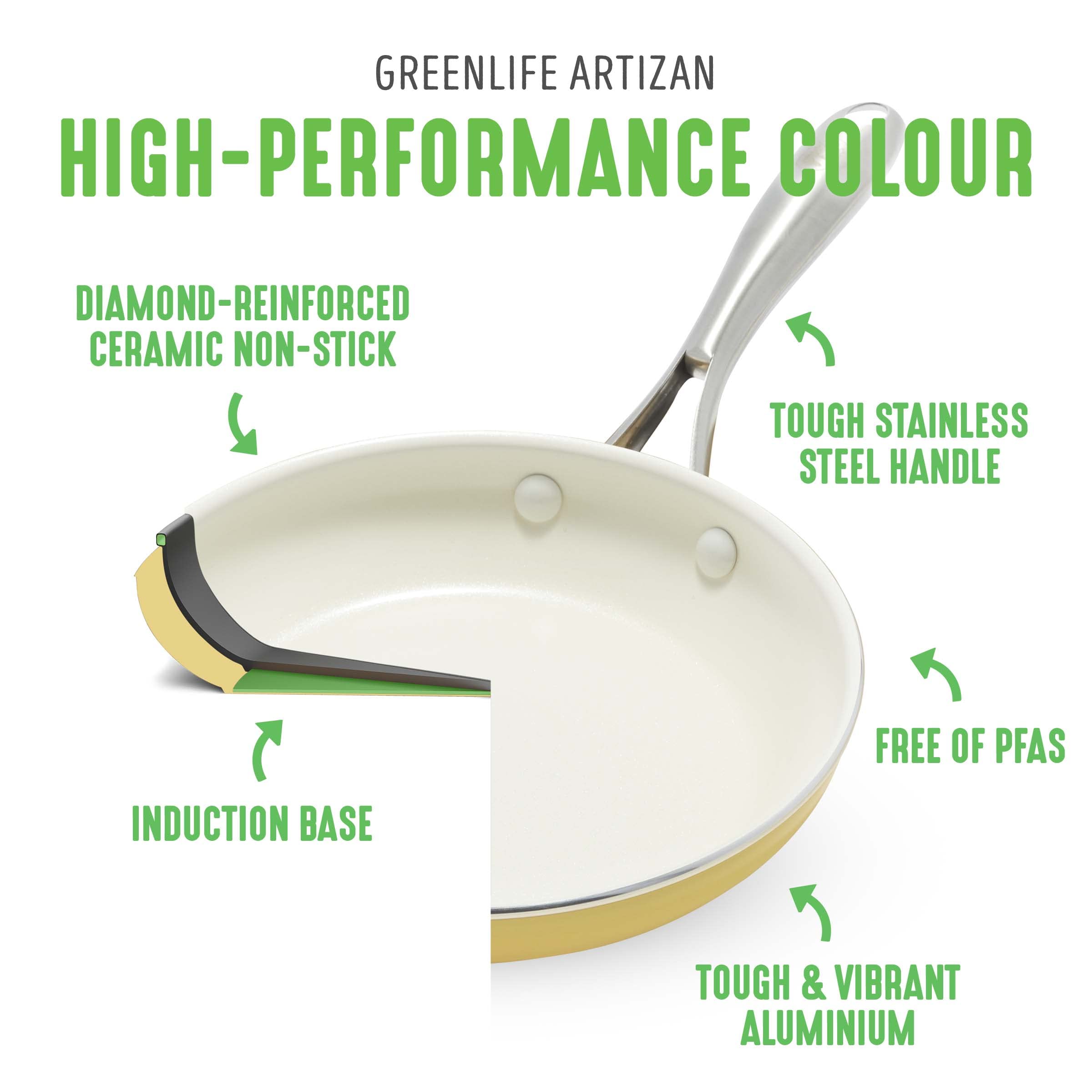 GreenLife Artizan Ceramic Non-Stick Frying Pan Set | 20cm & 26cm | Yellow