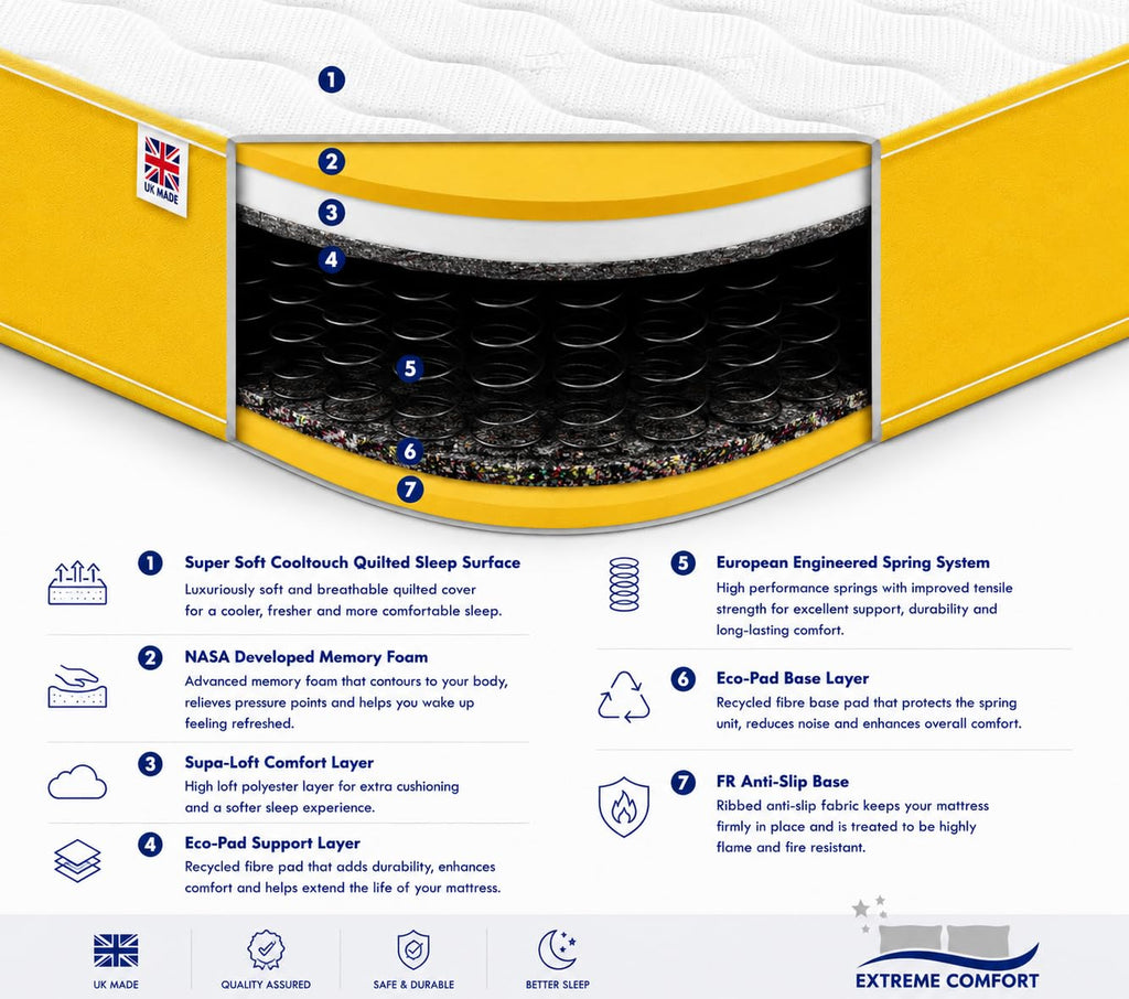 eXtreme comfort ltd Cooltouch Colours Yellow Small Single Mattress - image 4