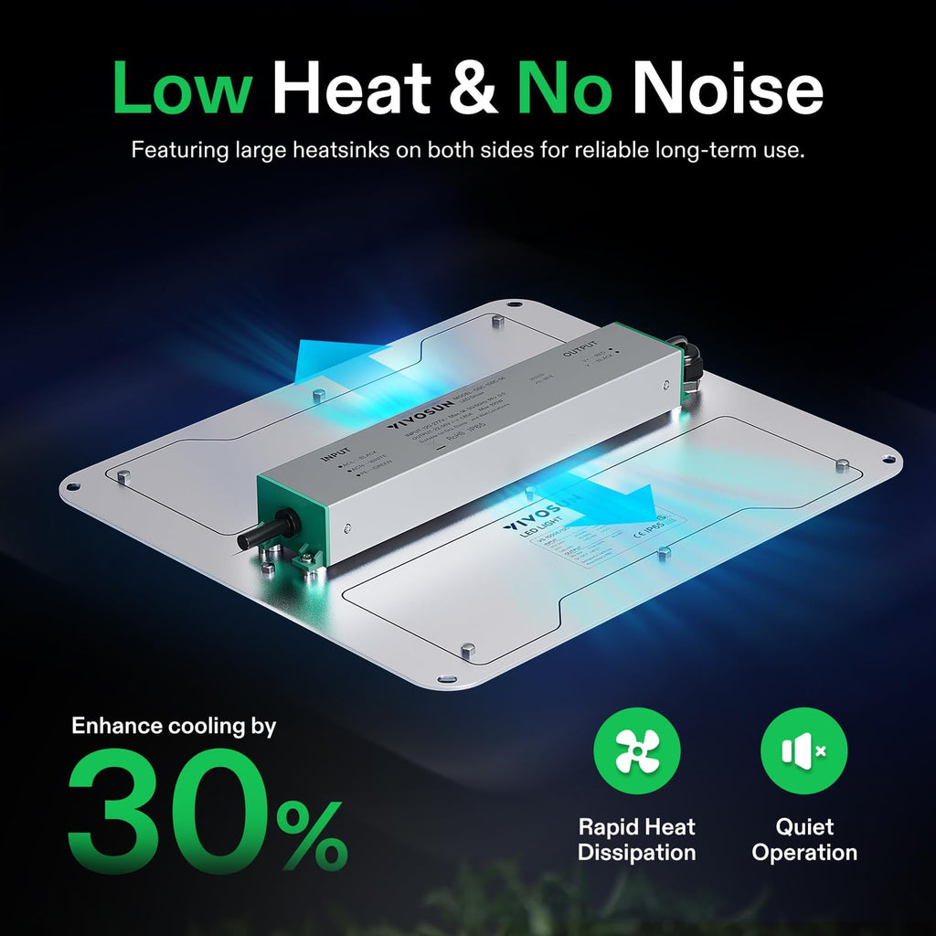 VIVOSUN VS1000E LED Grow Light | 100W Full Spectrum Samsung Diodes