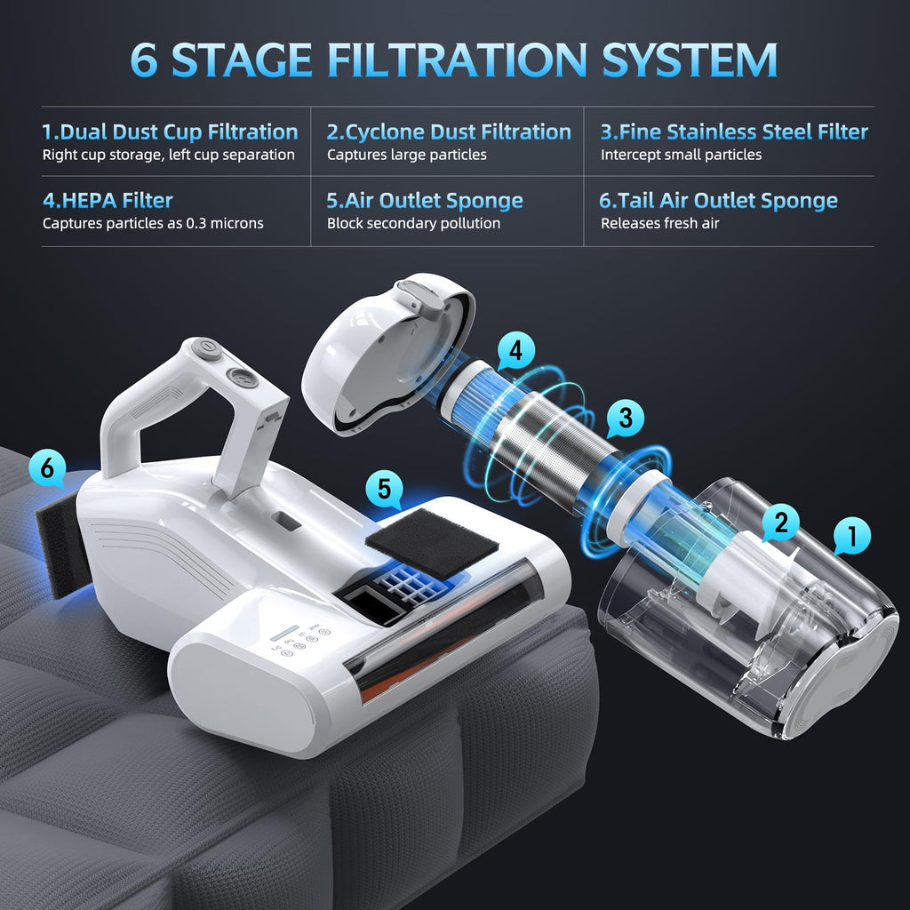 JPHYLL Mattress Vacuum Cleaner | UV-C Light & 16Kpa Suction Bed Vacuum