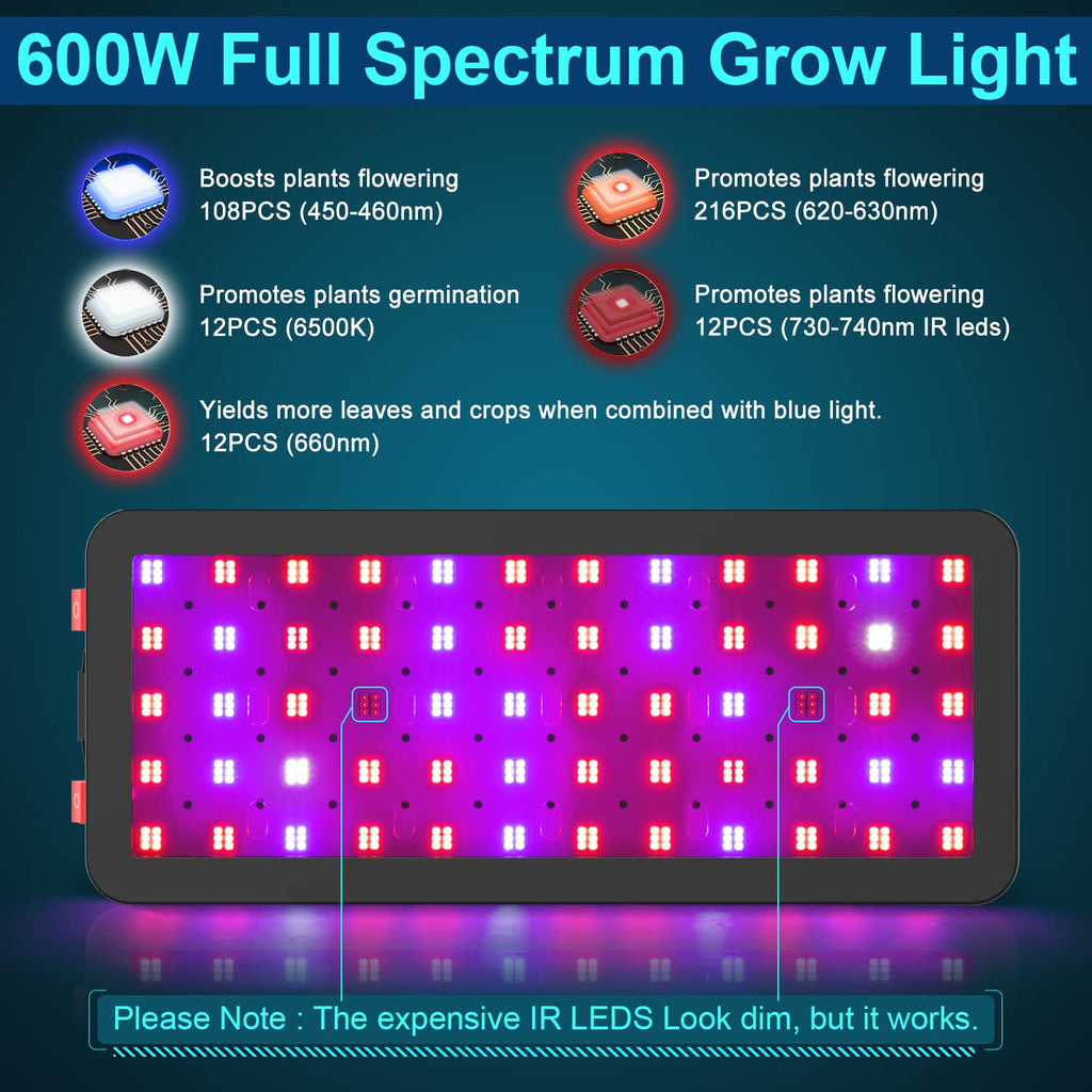 Phlizon 600W Full Spectrum LED Grow Light | Daisy Chain for 2x2ft Indoor Veg