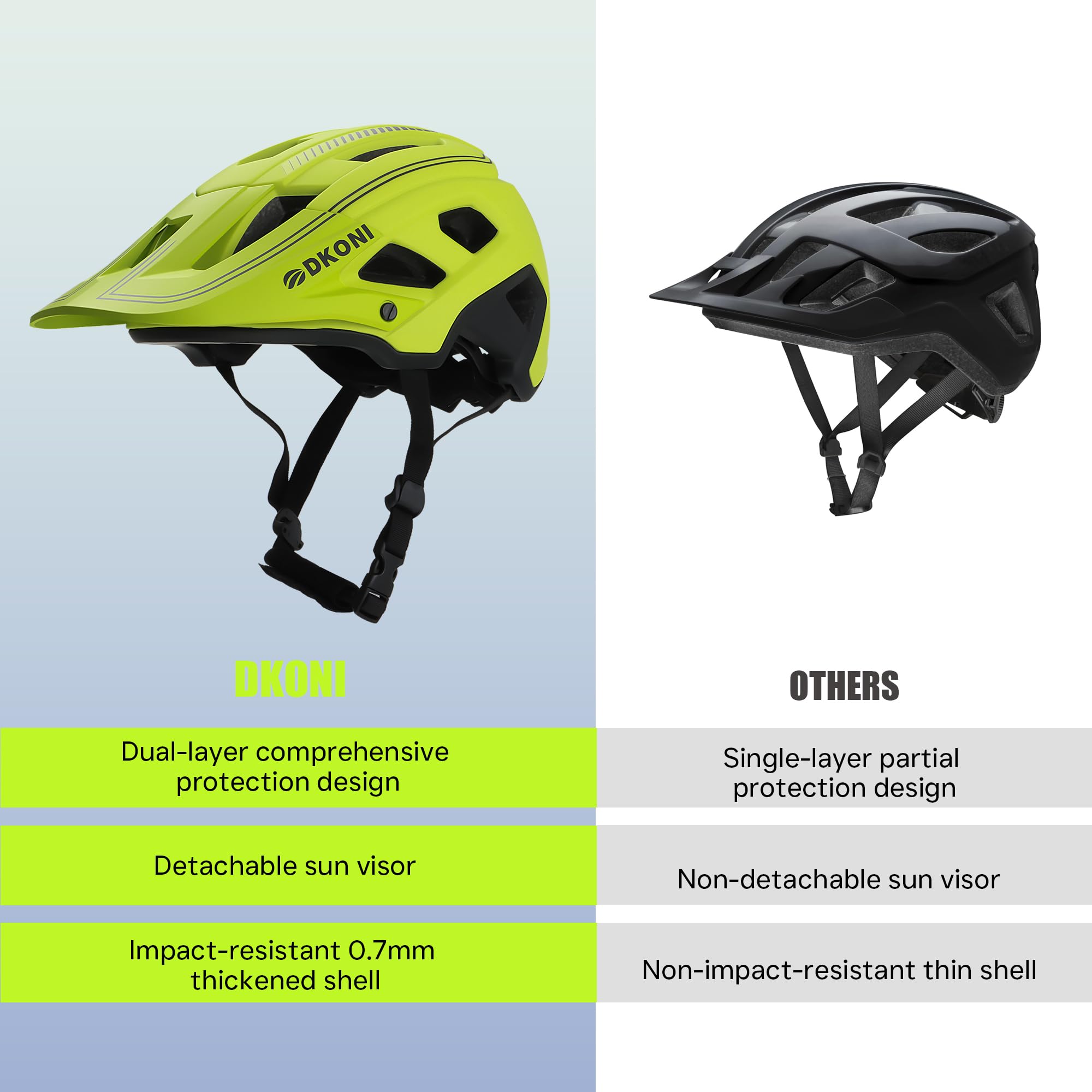 DKONI MTB Mountain Bike Helmet | Adjustable Lightweight Unisex Design