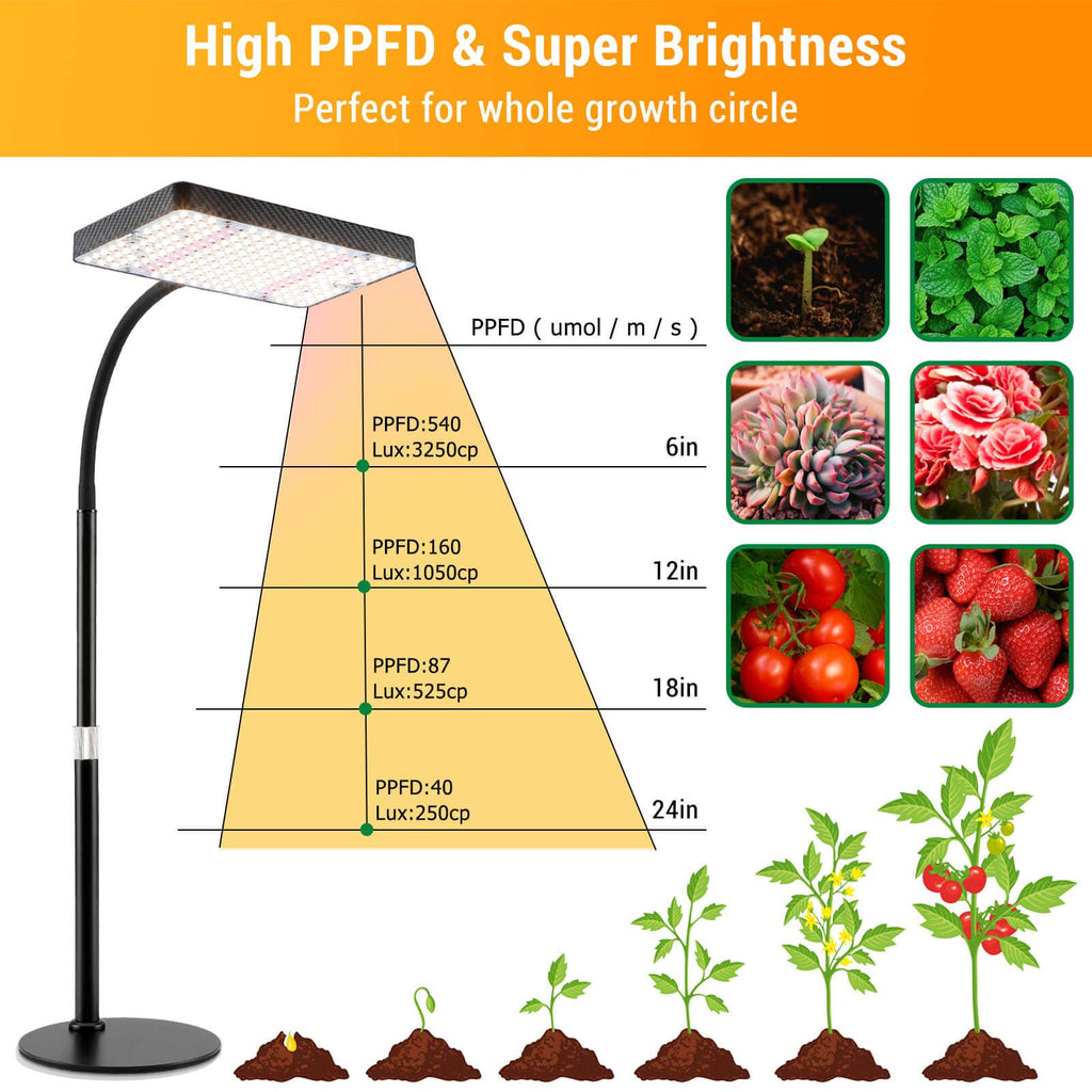 FECiDA Full Spectrum LED Grow Light – 25W Desk Plant Lamp with UV-IR